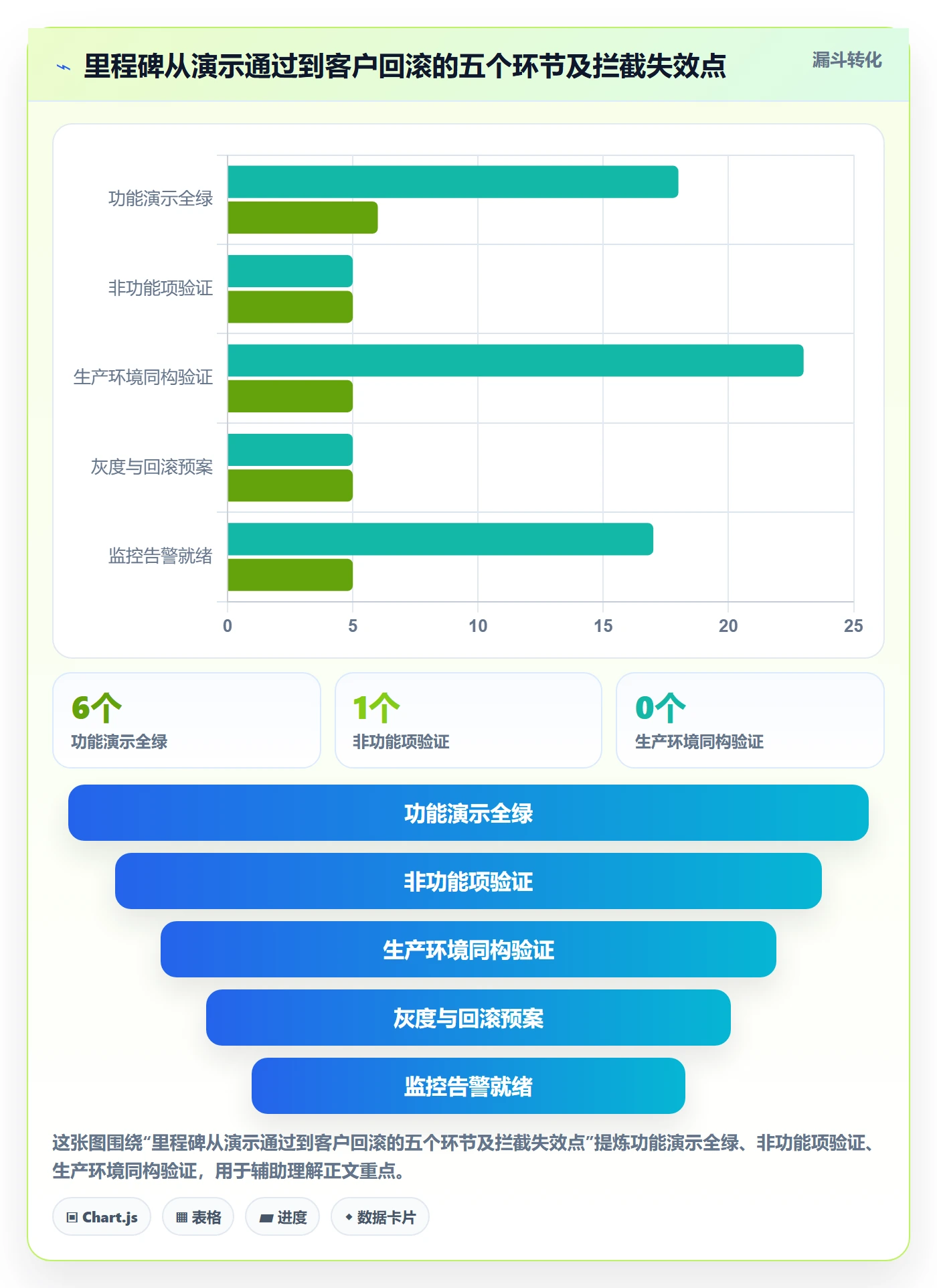 里程碑节点验收全流程：管理层风险控制与一文讲清