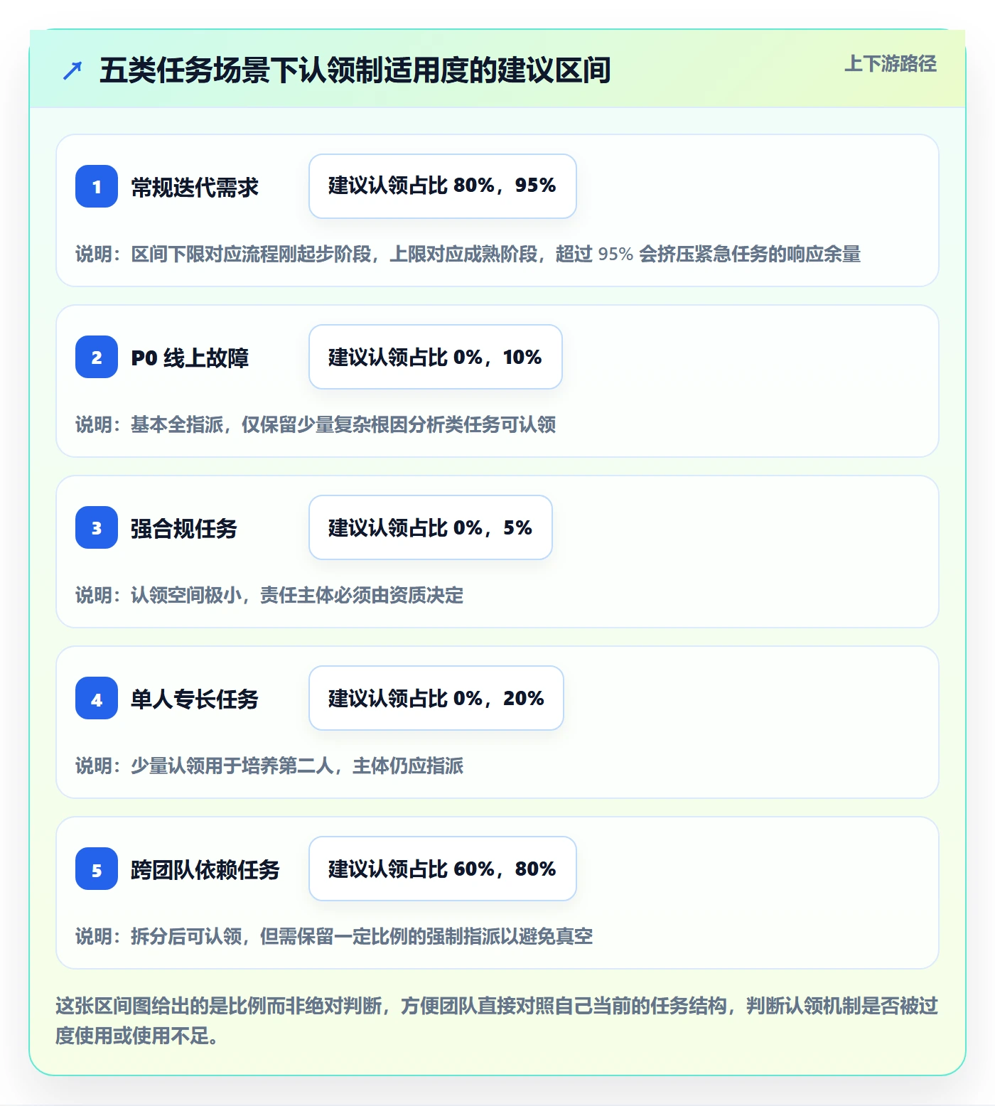 任务分派认领全流程:项目经理最佳实践与一文讲清