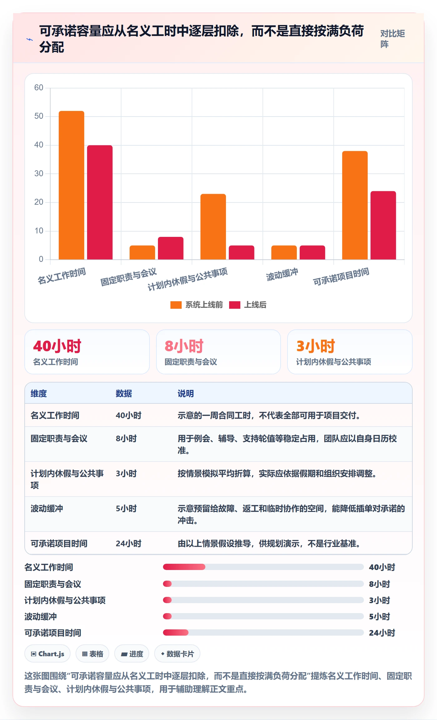 岗位怎么做？跨部门团队效率提升：资源管理从0到1
