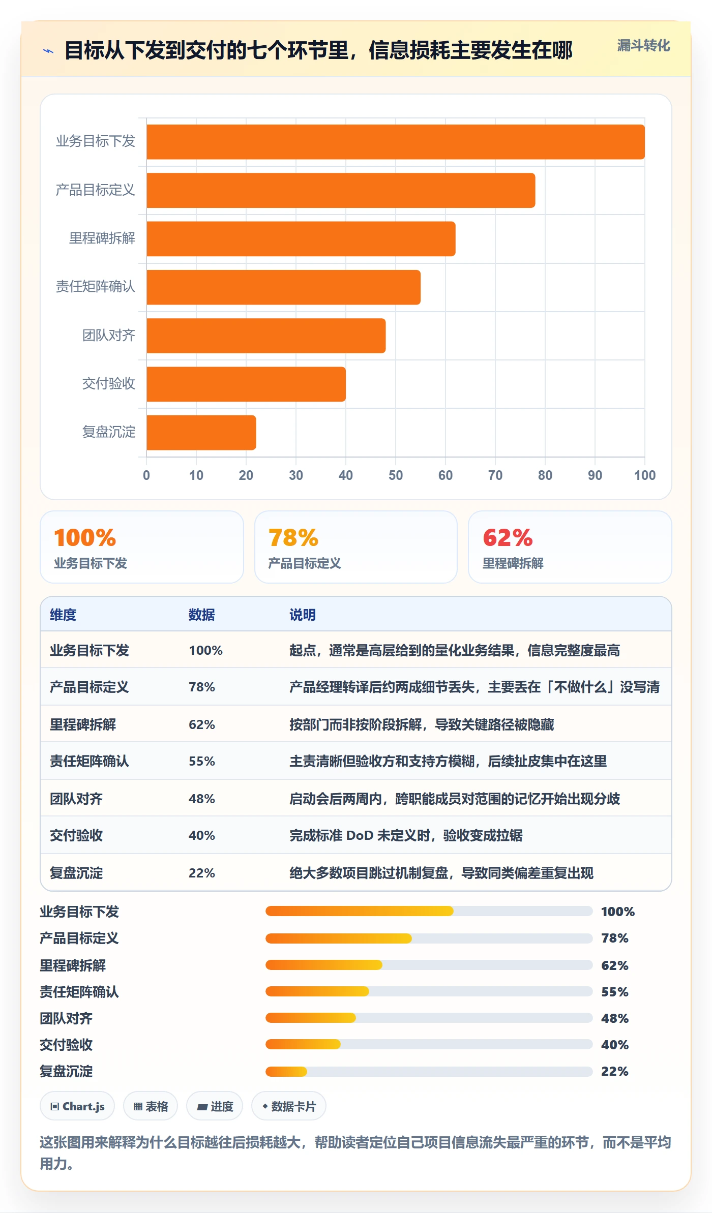 目标进度落地方案：产品经理开展项目目标的入门指南案例解析