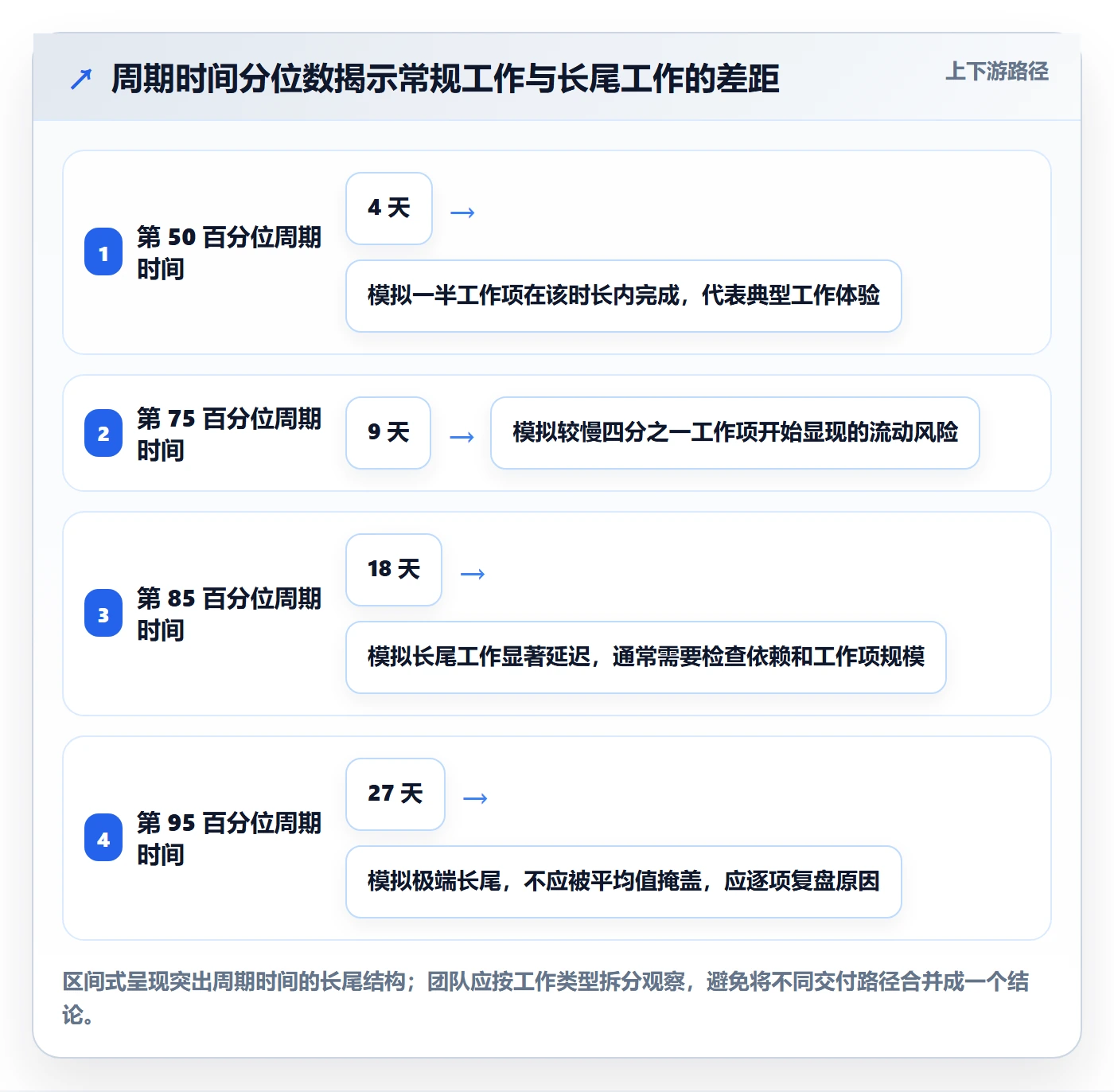 迭代管理迭代计划全流程:PMO数据分析与一文讲清
