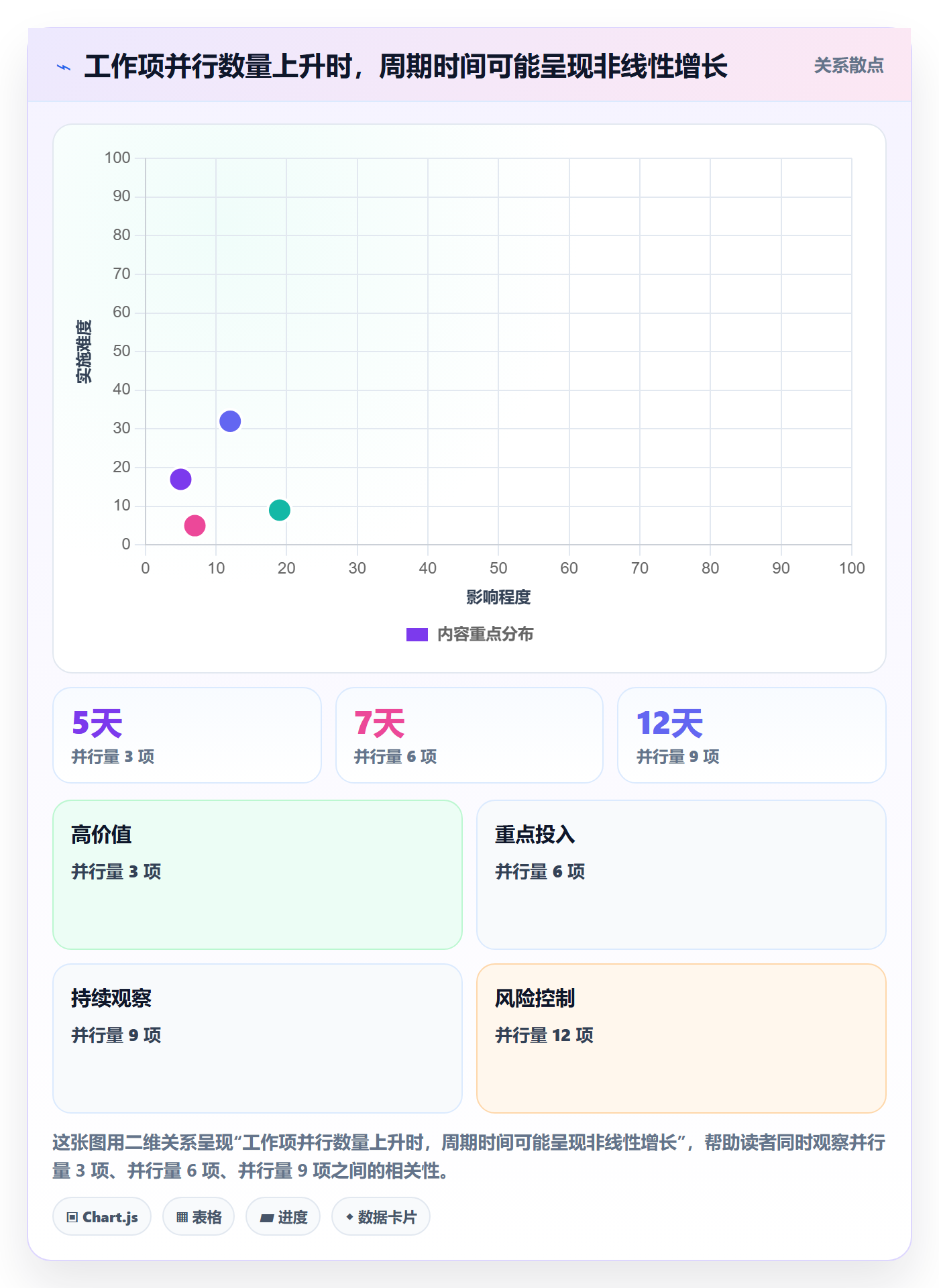 看板Kanban全流程：产品经理风险控制与一文讲清