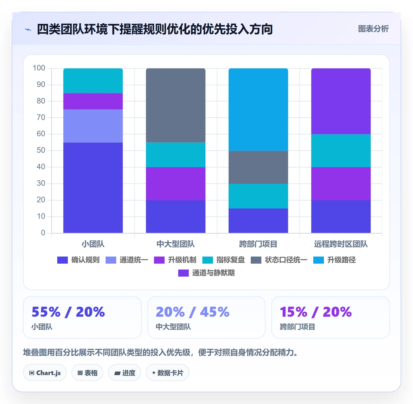 消息通知管理指南:项目经理如何做好任务提醒,效率提升全流程