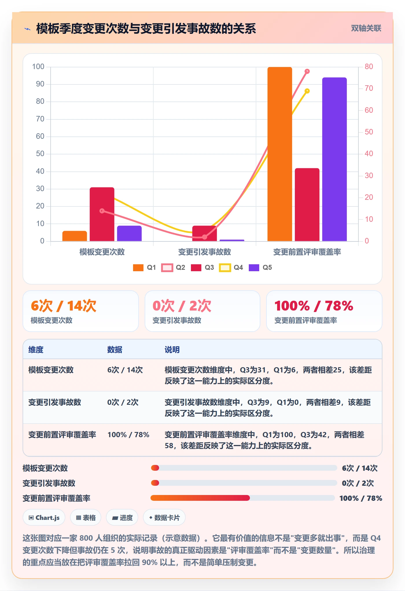 模板复用管理方法大全:跨部门团队项目模板制度设计落地清单