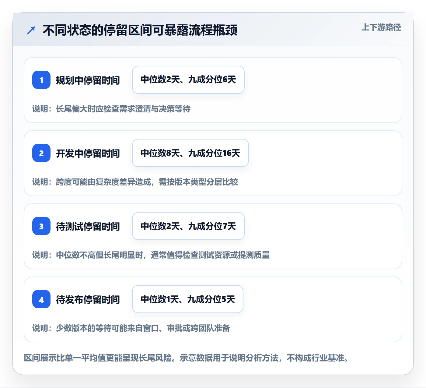 版本管理版本状态全流程:管理层协同管理与一文讲清