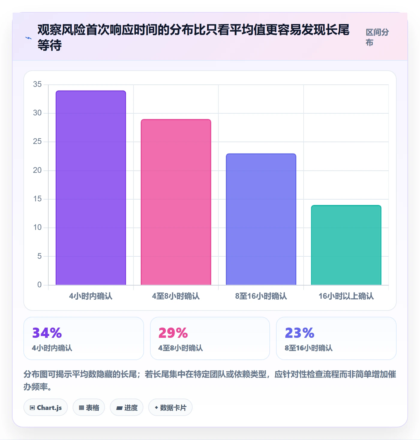 每日进展流程与规范:跨部门团队进度跟踪效率提升关键指标