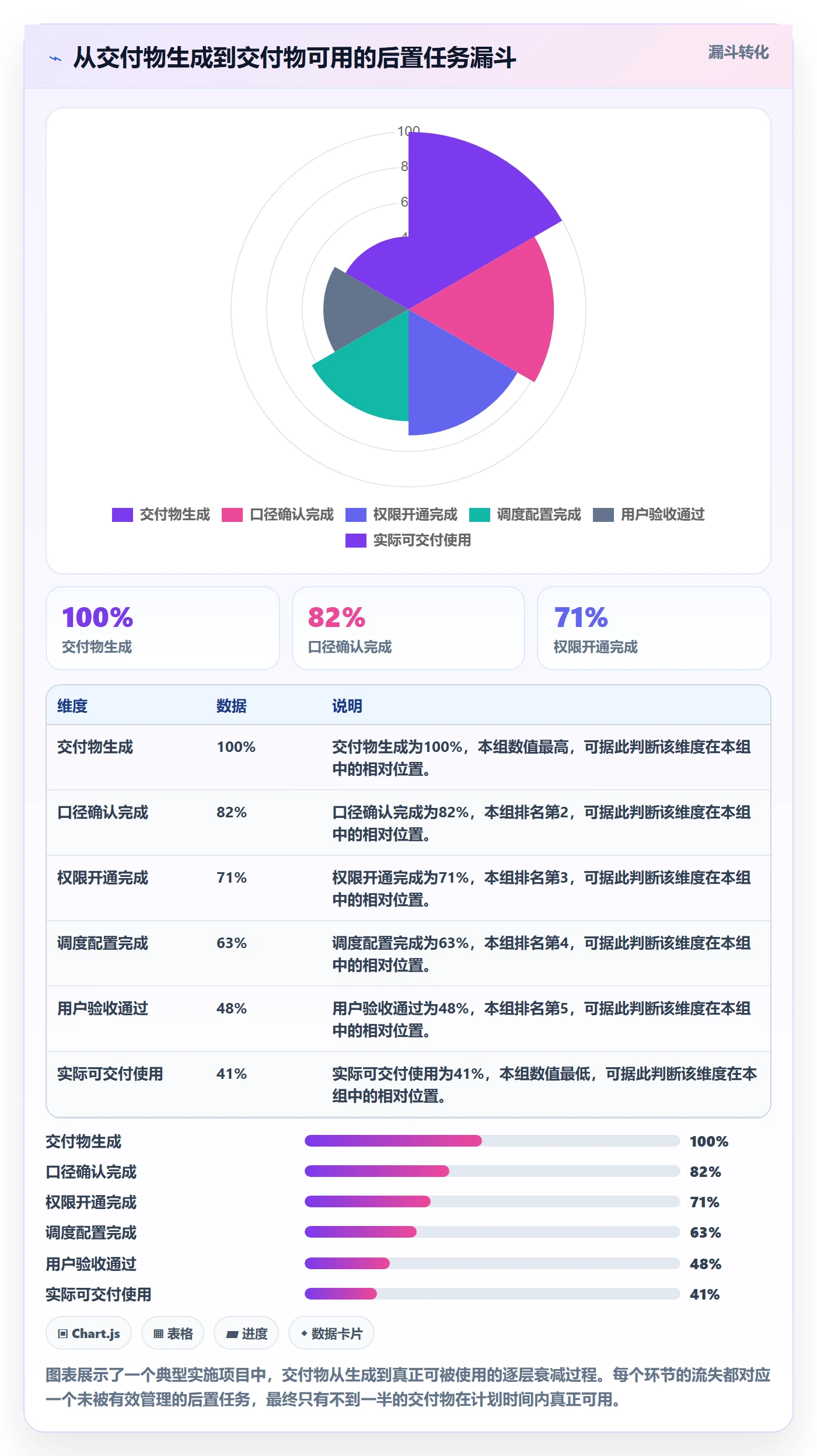 后置任务怎么做?实施团队数据分析:任务依赖从0到1
