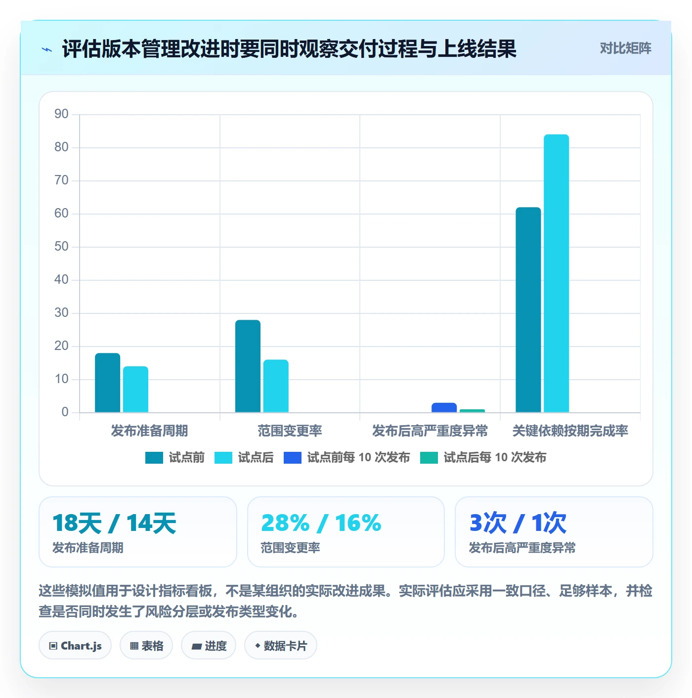 Release怎么做?PMO最佳实践:版本管理从0到1