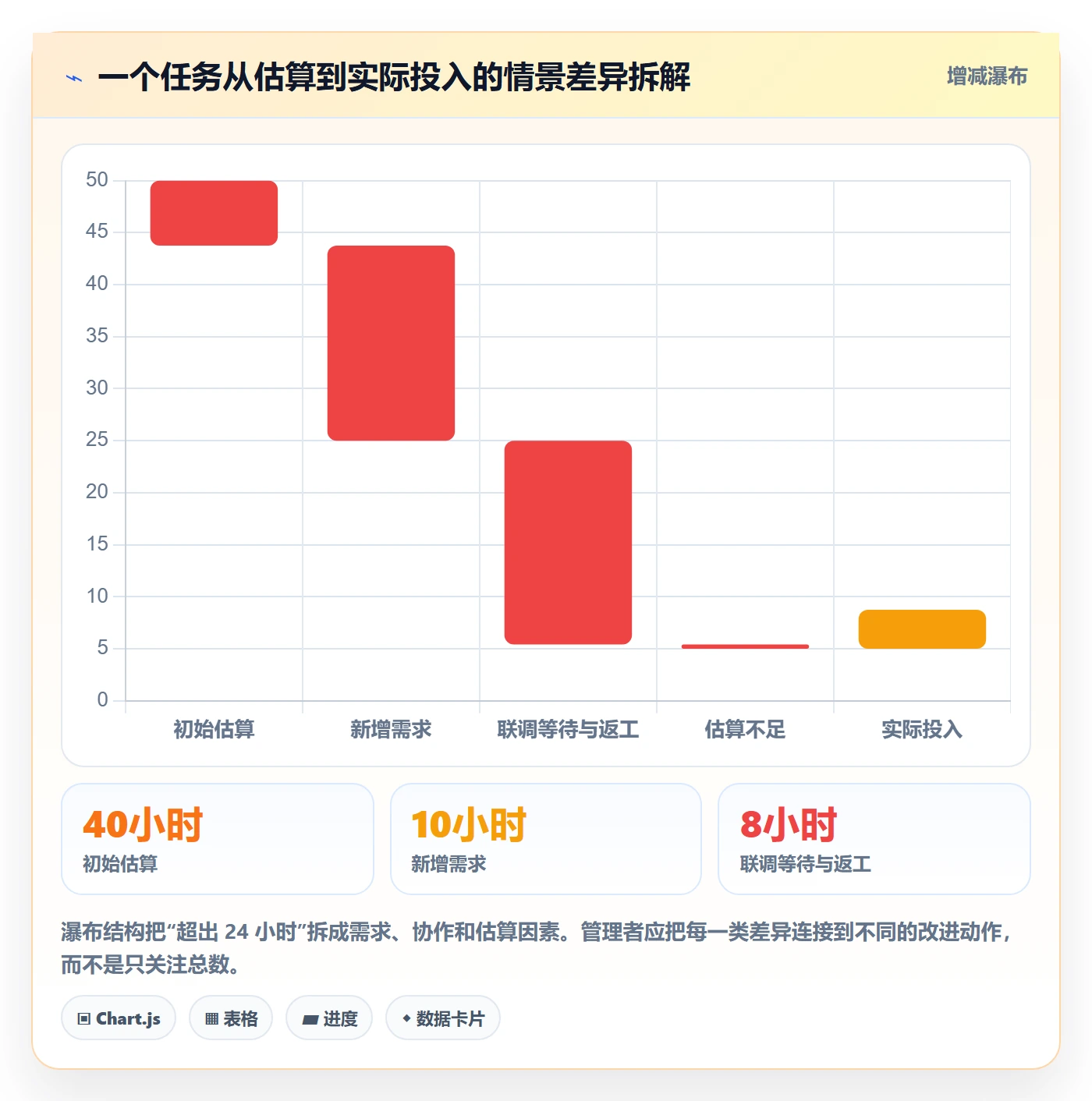 工时表周报工时全流程:企业管理者制度设计与一文讲清