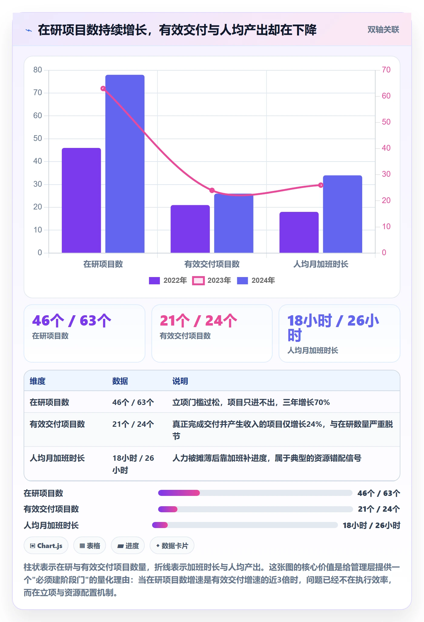 项目阶段阶段门教程:管理层制度设计,避坑指南
