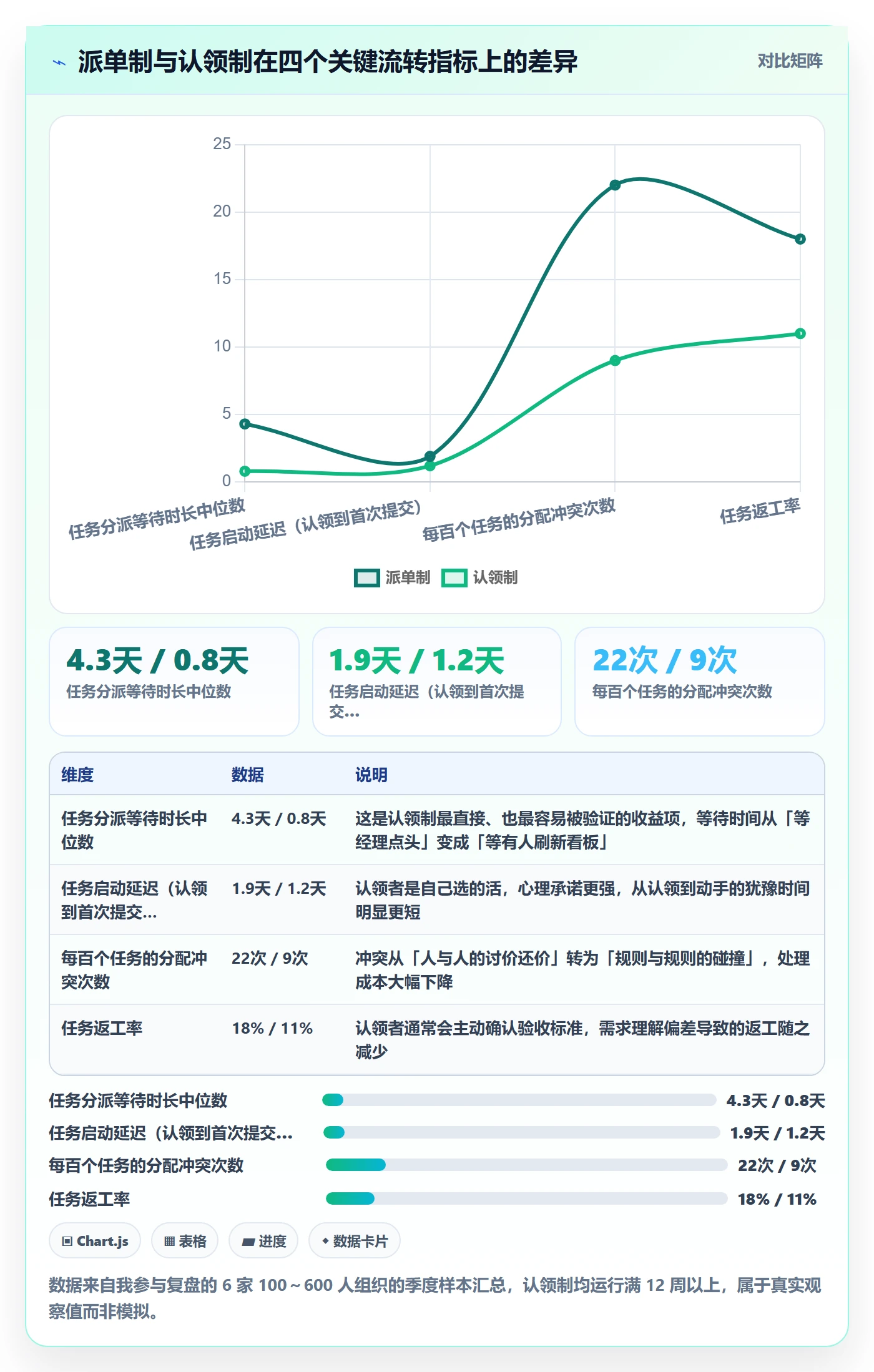 认领实操方法：项目经理提升任务分派效率的落地方案方法与模板