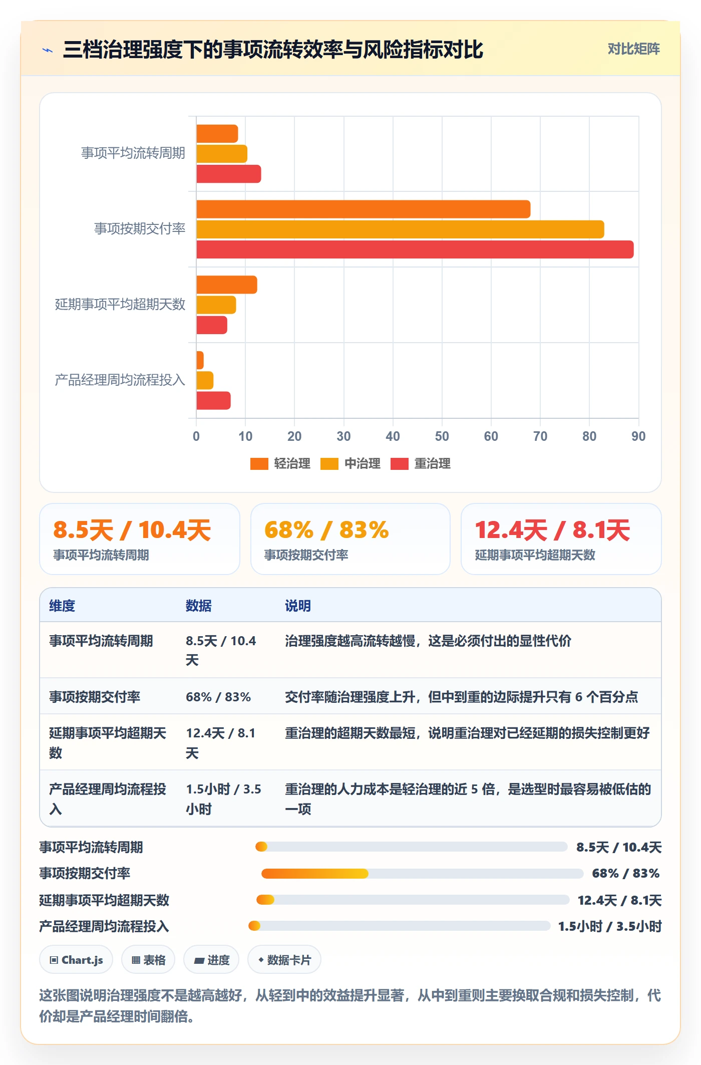 事项最佳实践:产品经理任务管理风险控制,常见问题