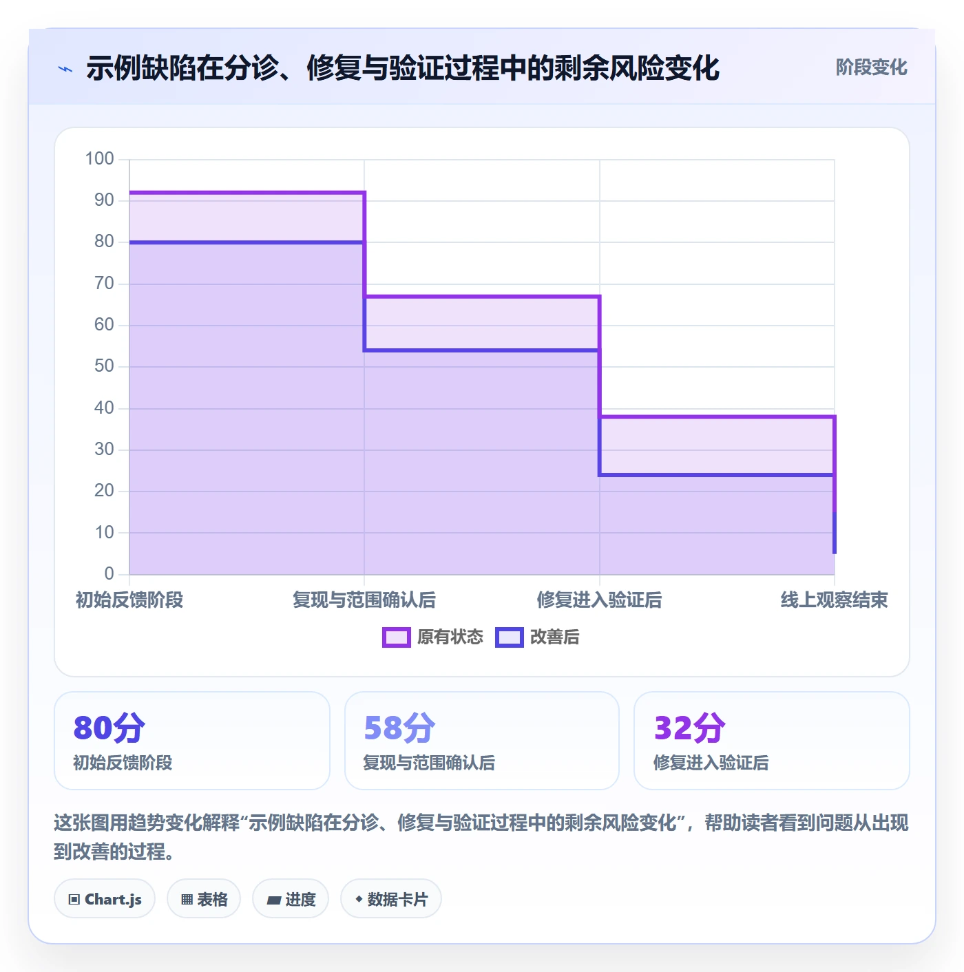 问题怎么做?产品经理最佳实践:Bug / 缺陷从0到1