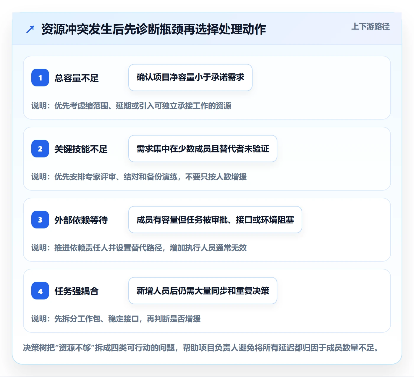 资源管理如何做好岗位?项目成员最佳实践与操作步骤