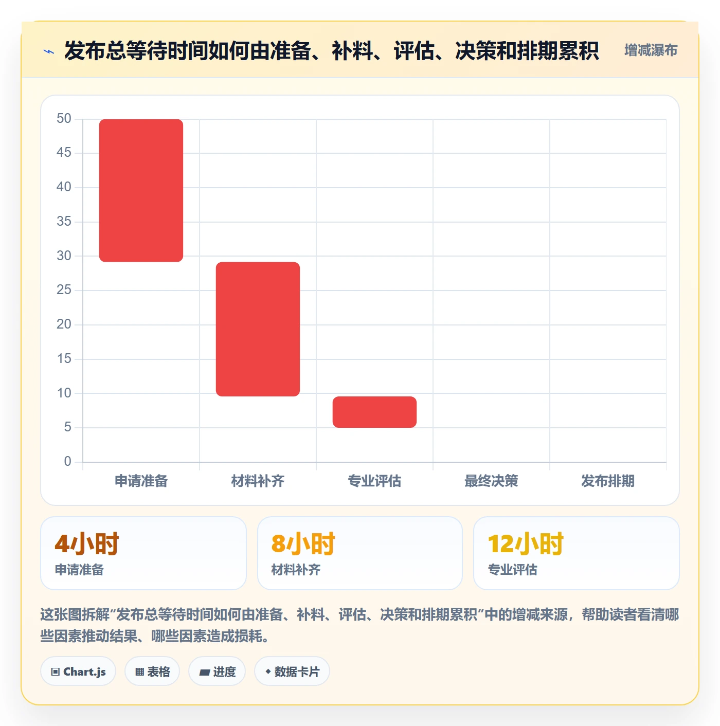 发布管理发布审批全流程:项目负责人制度设计与一文讲清