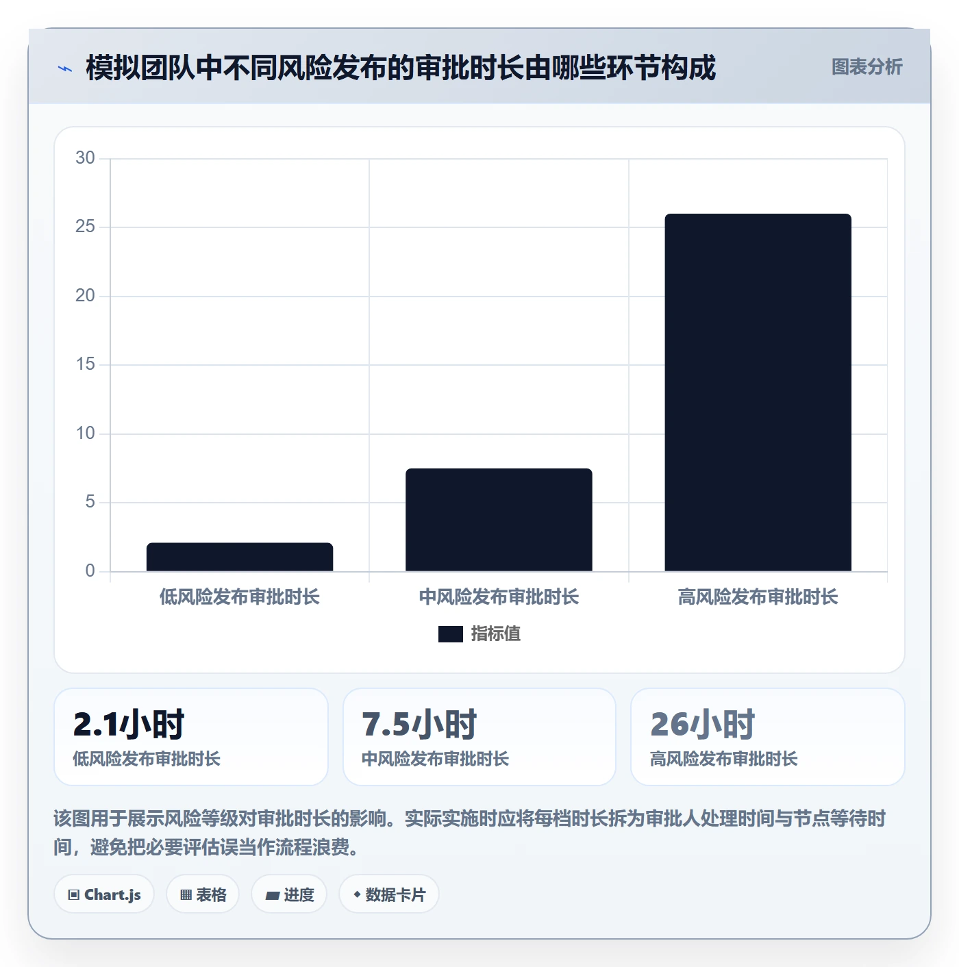 发布审批怎么做？产品经理数据分析：发布管理从0到1