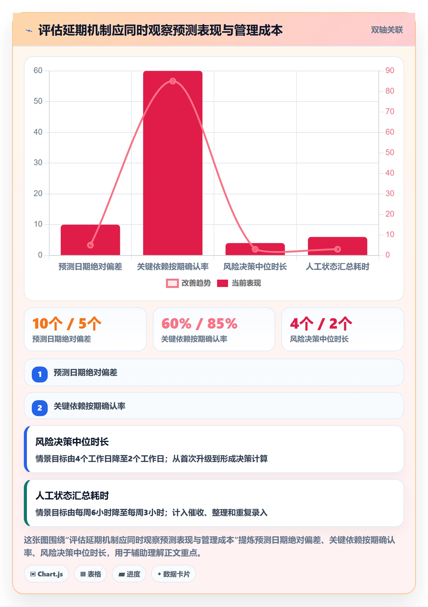 延期怎么做?研发团队数据分析:延期管理从0到1