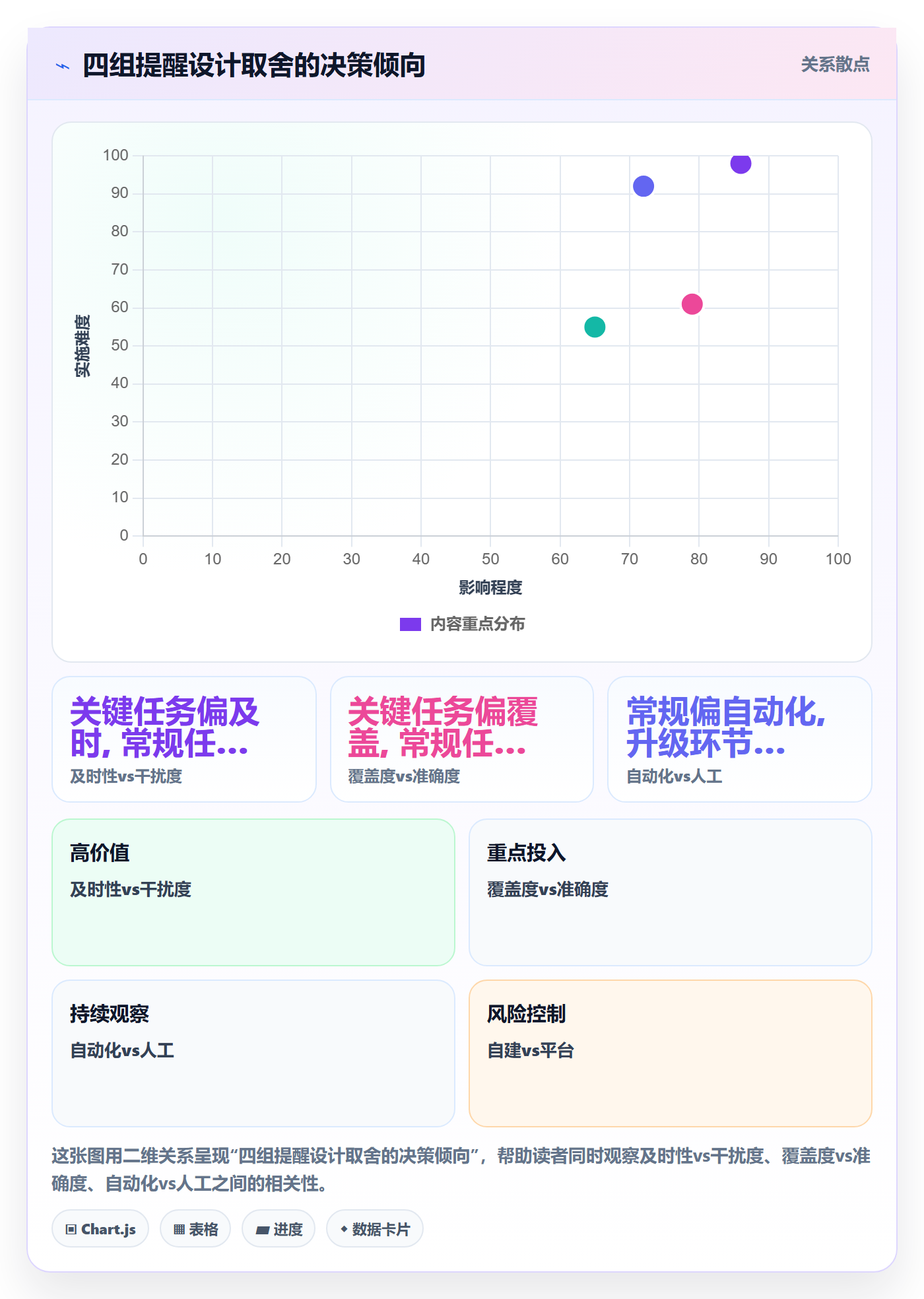 自动提醒落地方案:产品经理开展任务提醒的风险控制案例解析