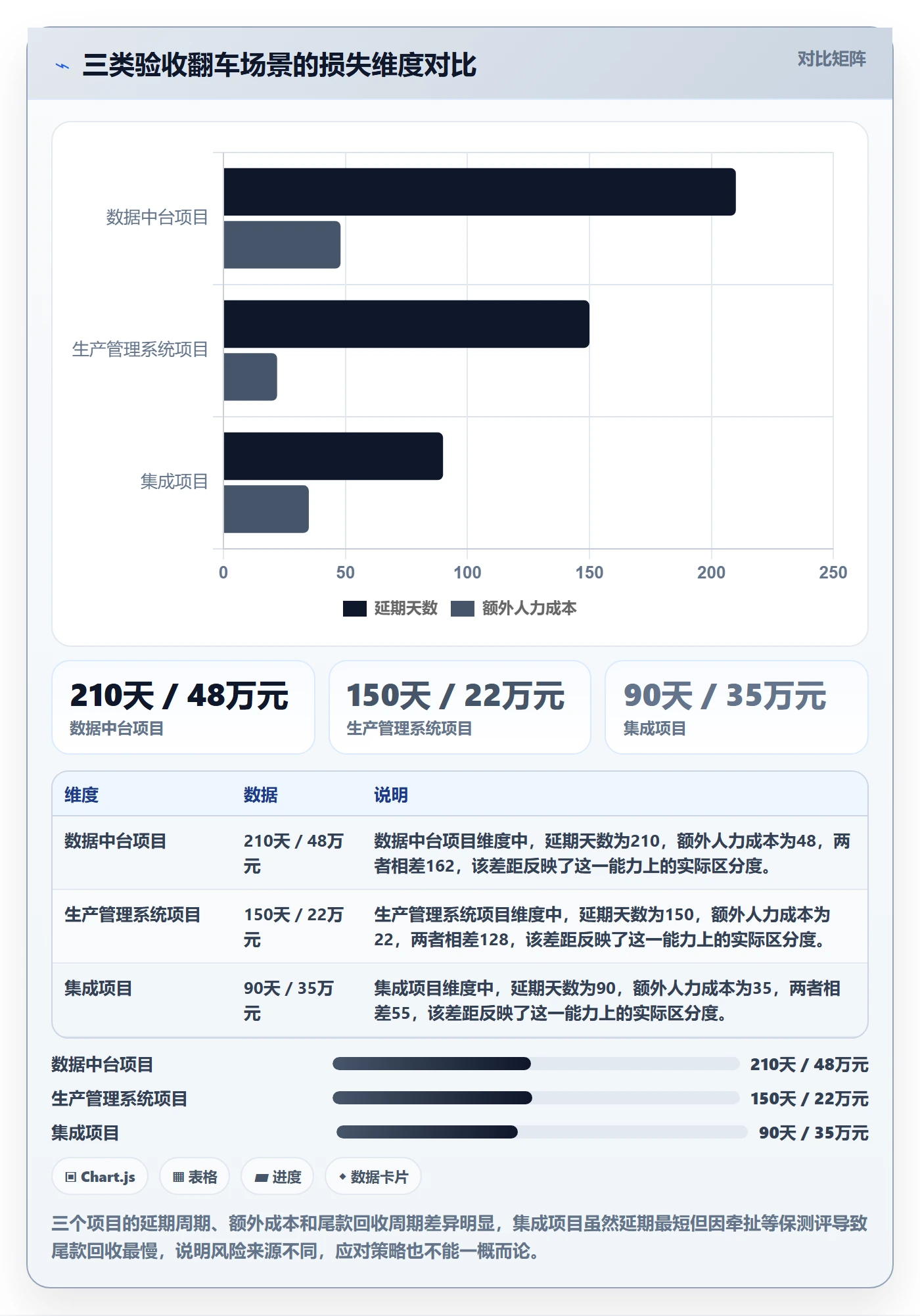 验收标准最佳实践:项目经理任务验收风险控制,常见问题