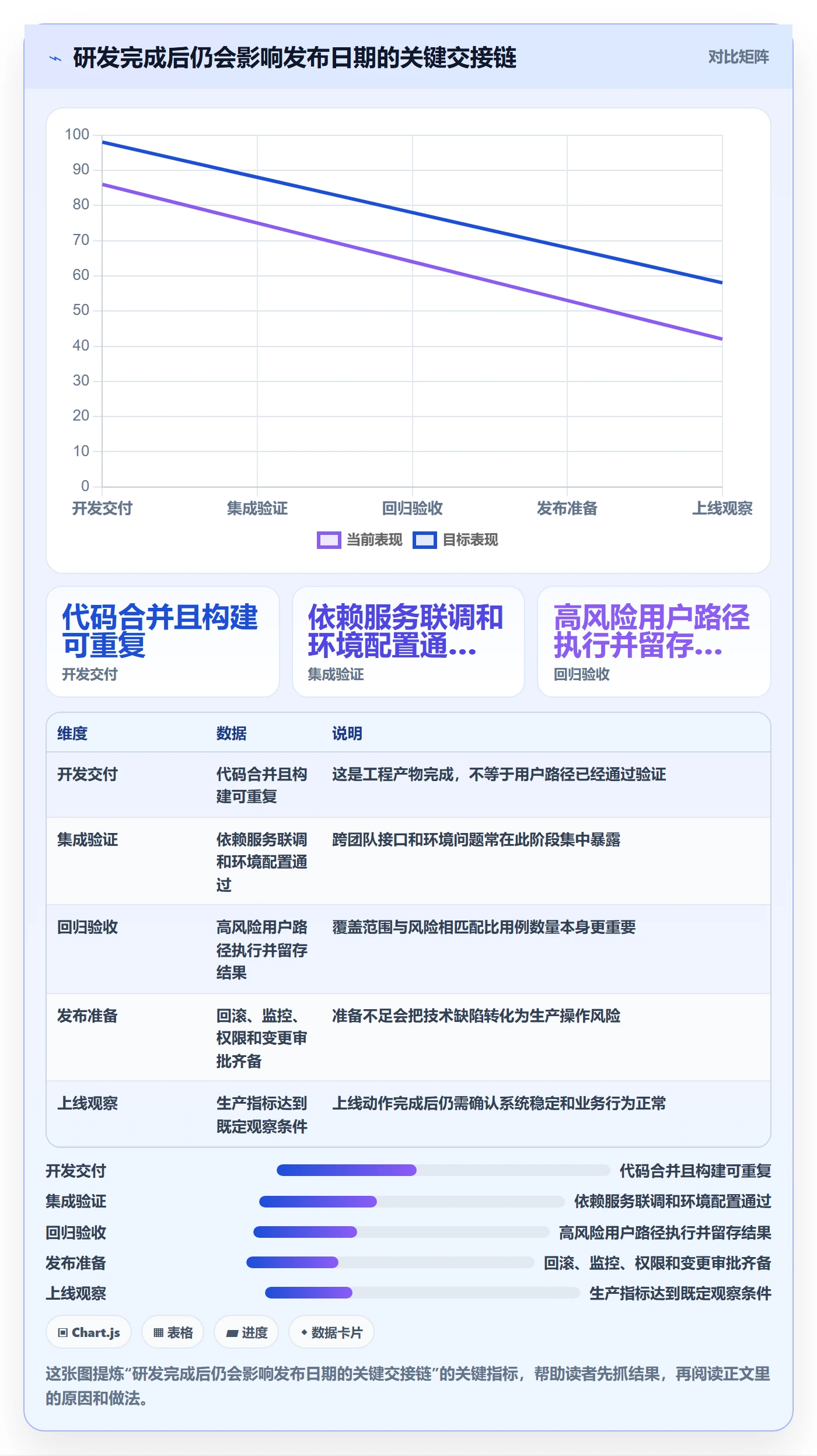 版本发布时间怎么做?项目经理数据分析:版本管理从0到1