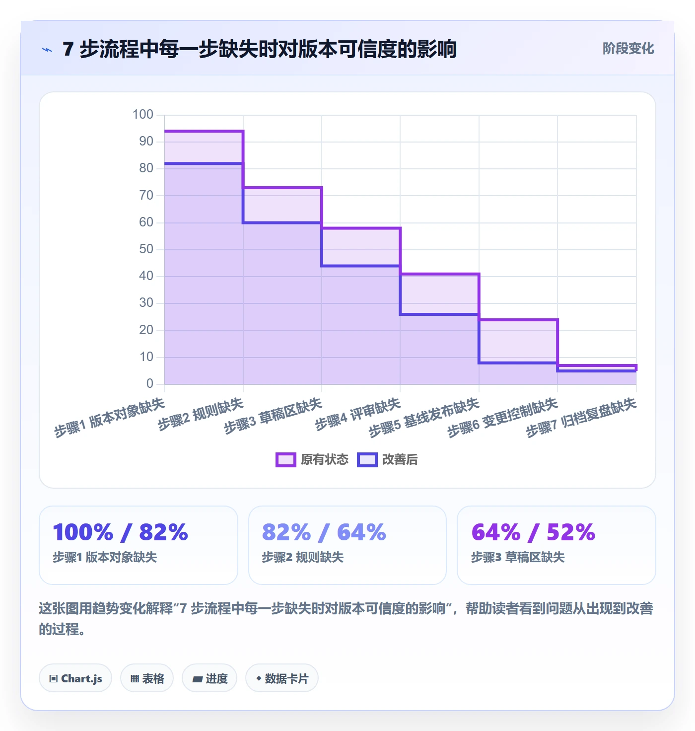 项目规划如何做好计划版本?项目负责人流程优化与操作步骤