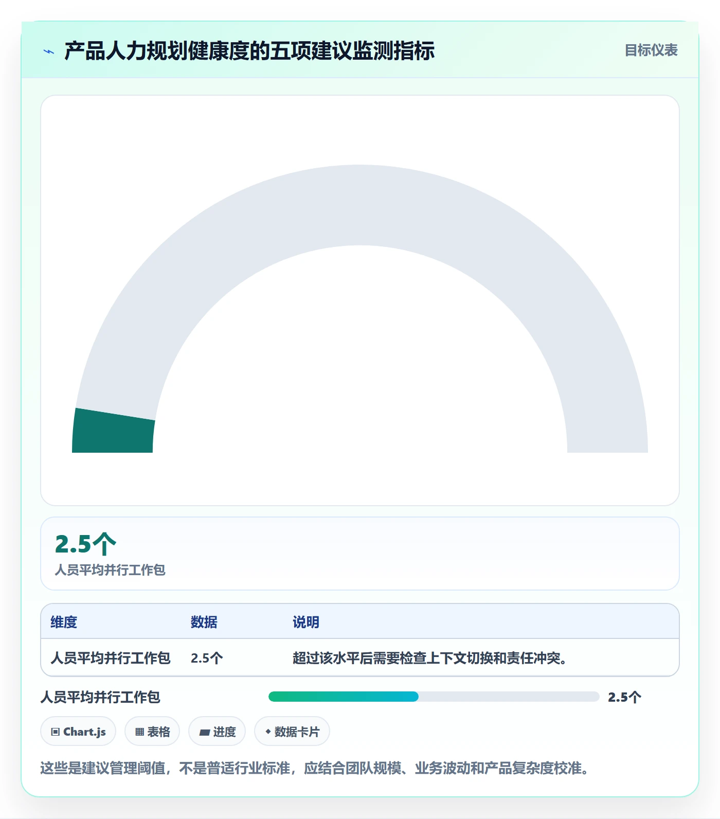 人力规划最佳实践：产品经理人力资源计划流程优化，常见问题
