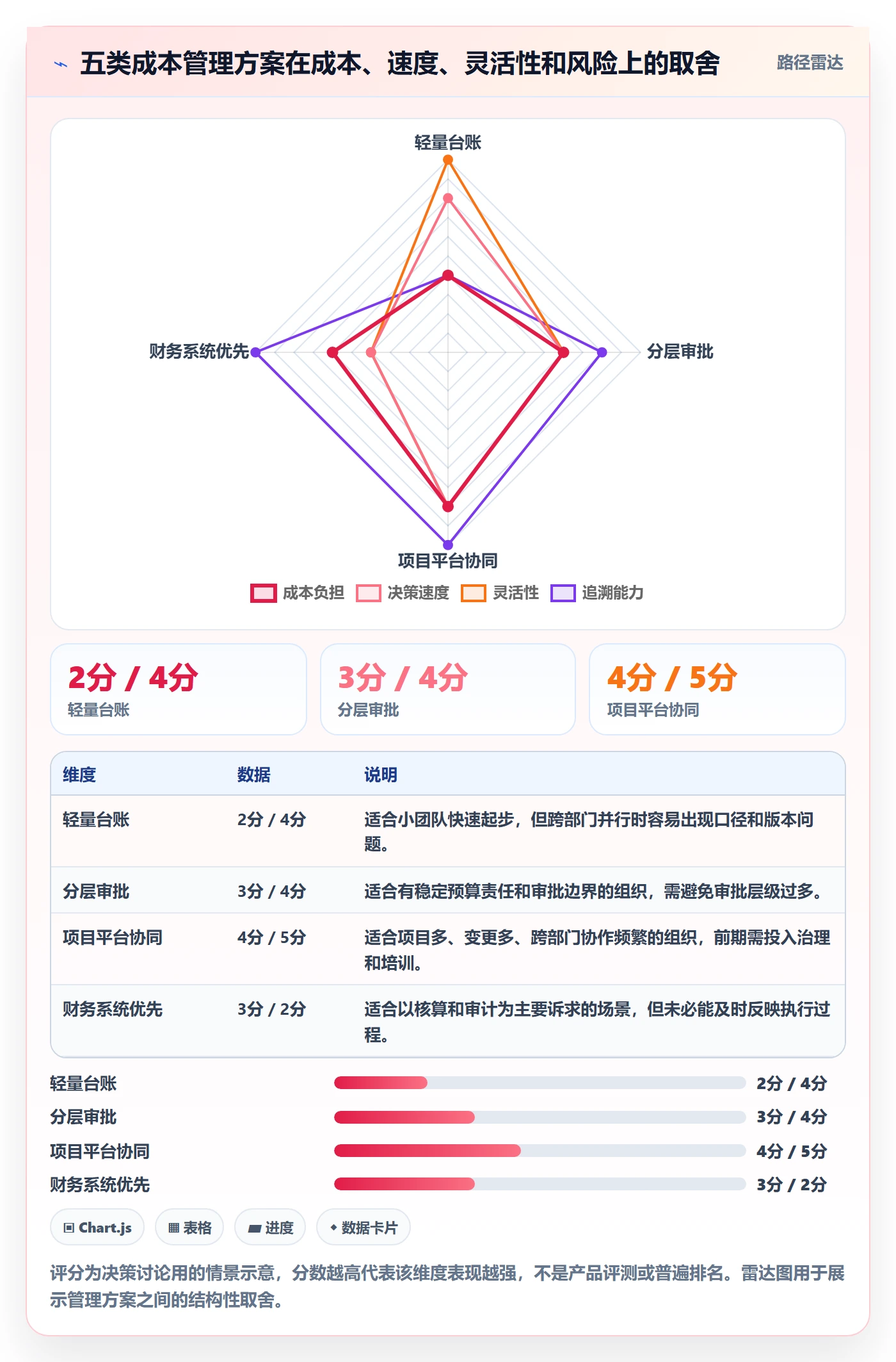 成本管理如何做好成本?跨部门团队协同管理与操作步骤