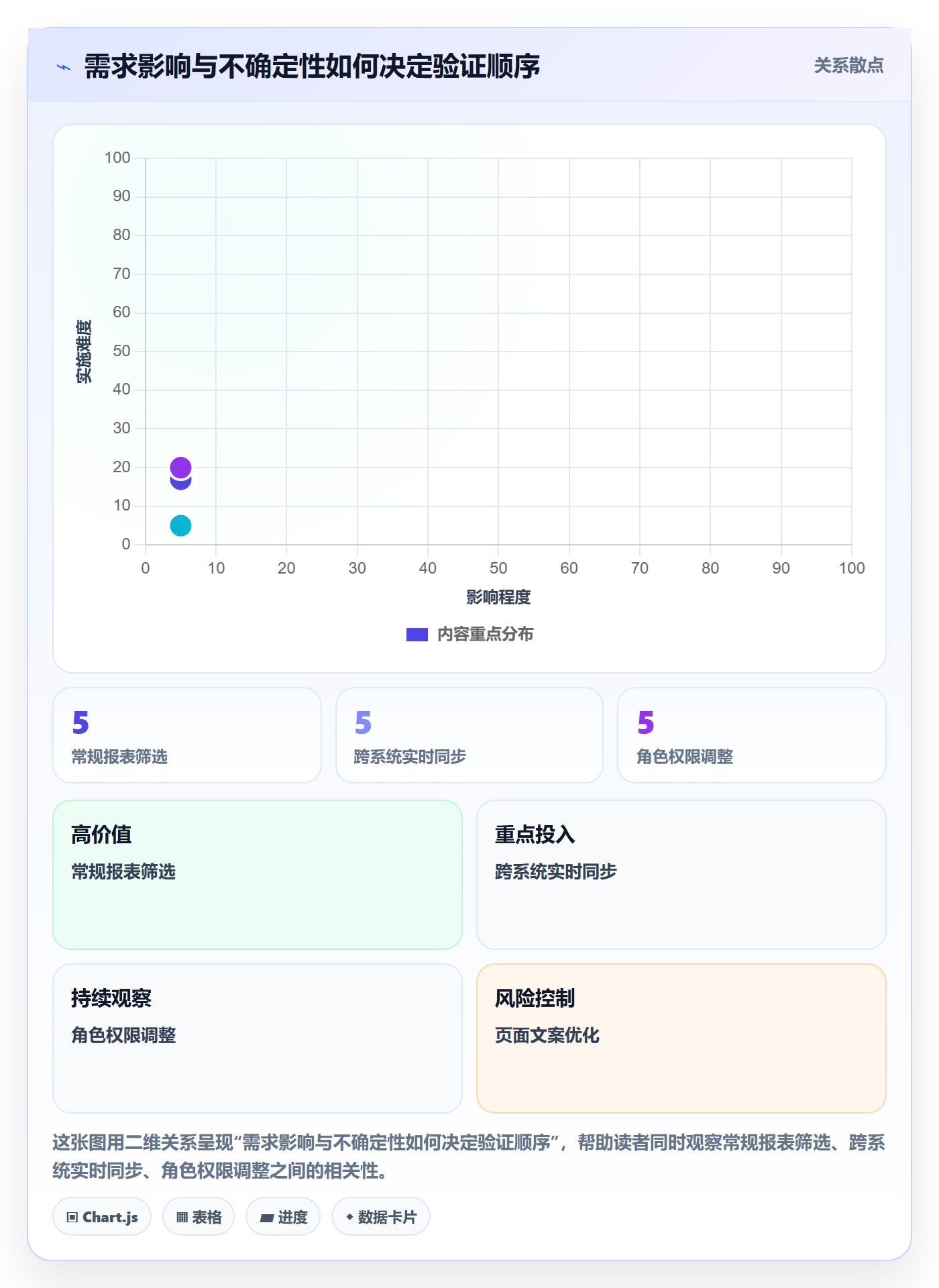需求管理需求拆解教程:实施团队协同管理,避坑指南