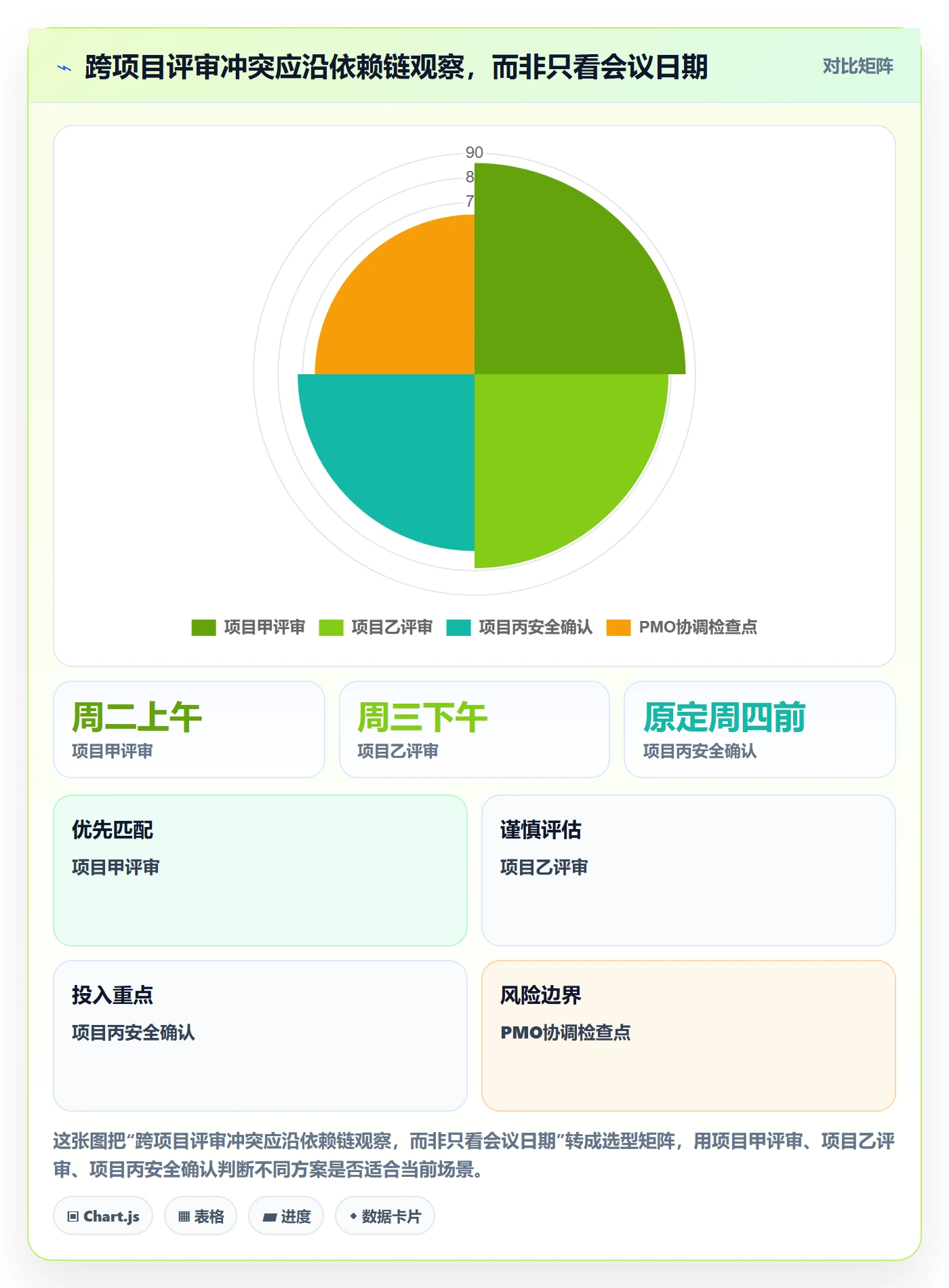 日视图实操方法:PMO提升日历视图效率的最佳实践方法与模板