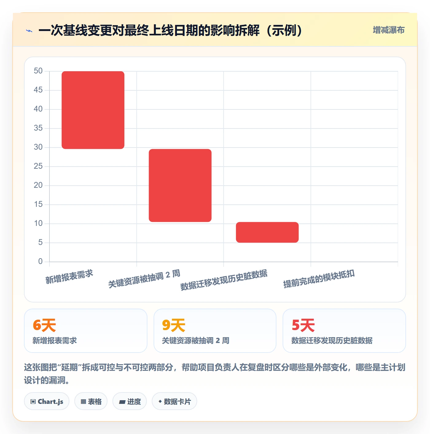 主计划最佳实践:项目负责人项目规划入门指南,常见问题