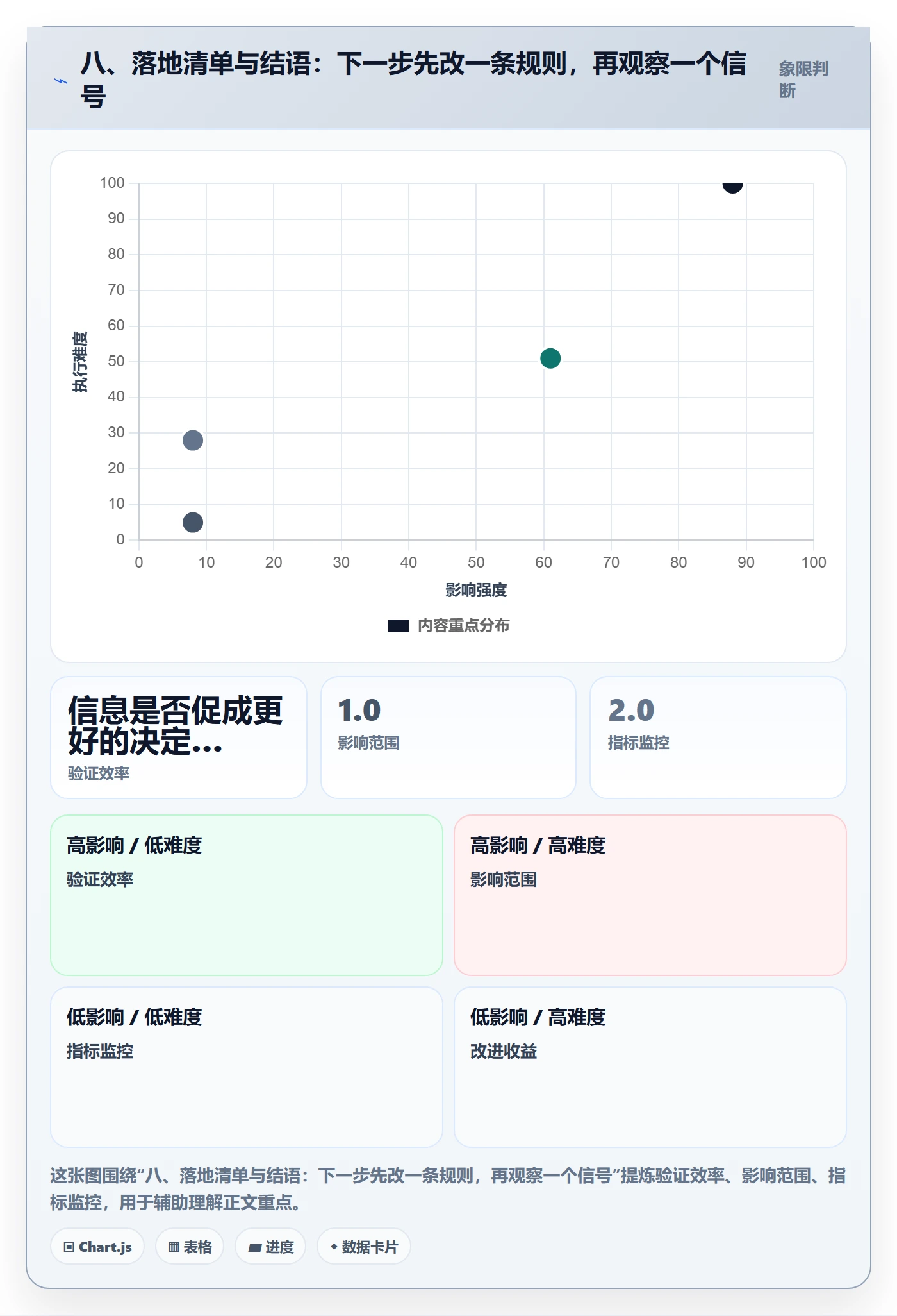 八、落地清单与结语:下一步先改一条规则,再观察一个信号