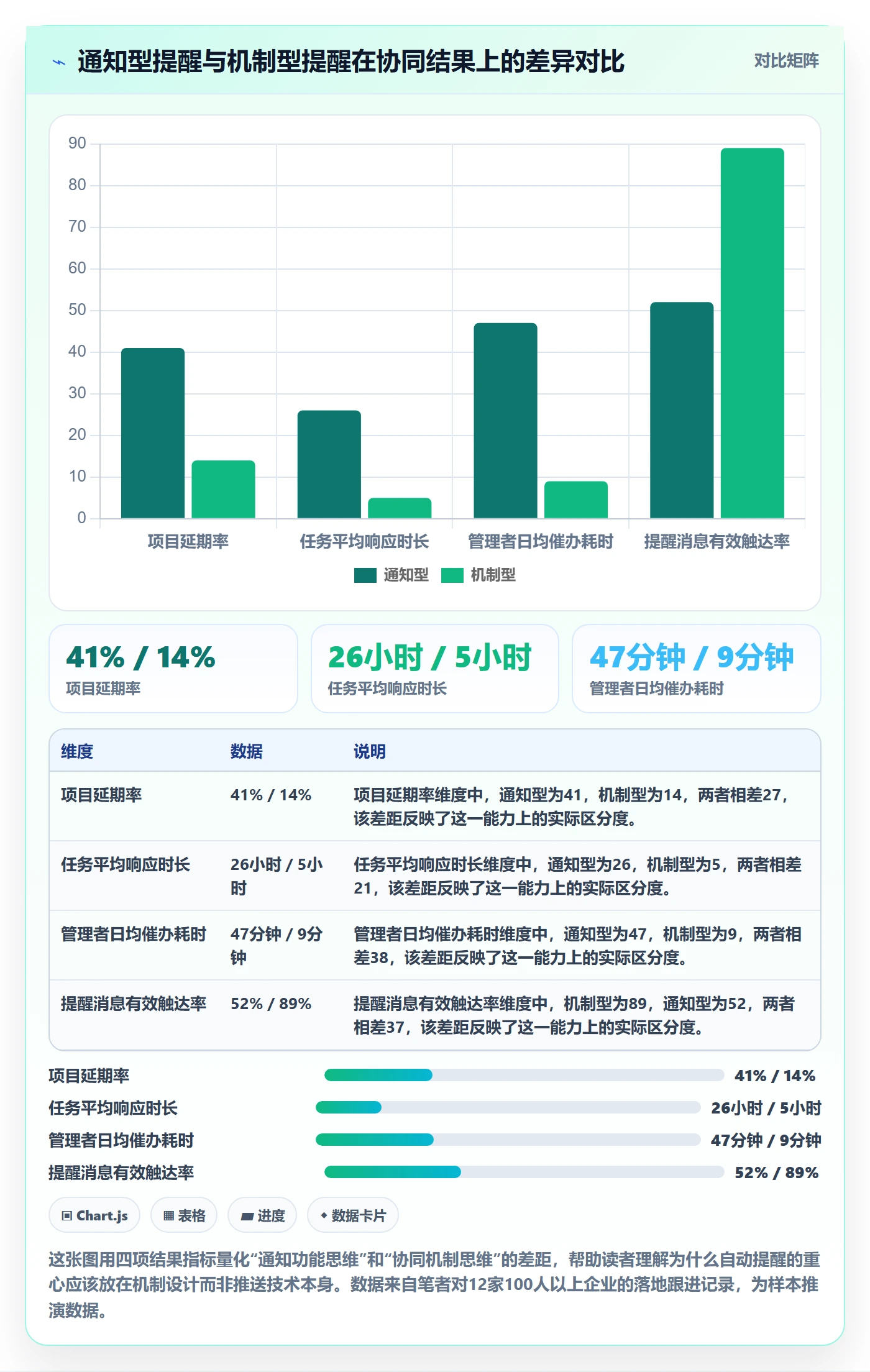 自动提醒落地方案：企业管理者开展任务提醒的协同管理案例解析