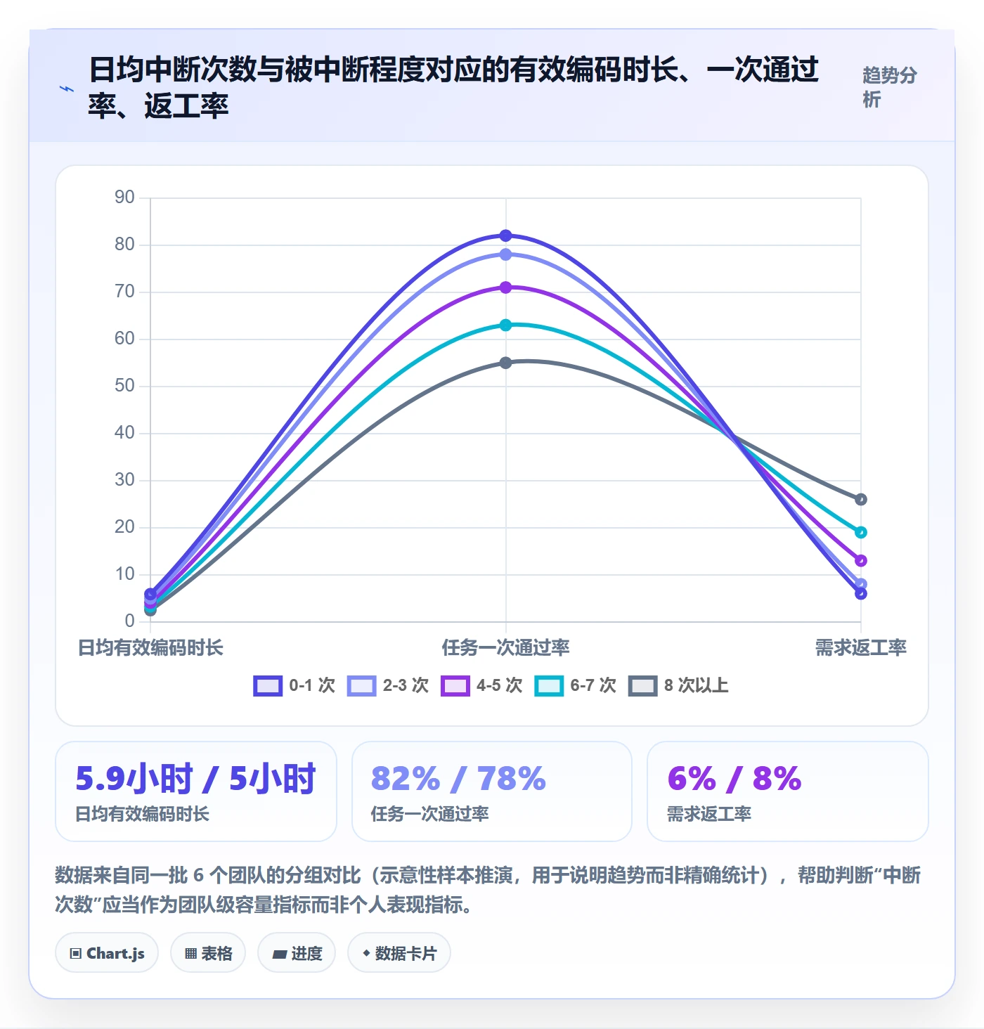 任务执行恢复全流程：研发团队效率提升与一文讲清