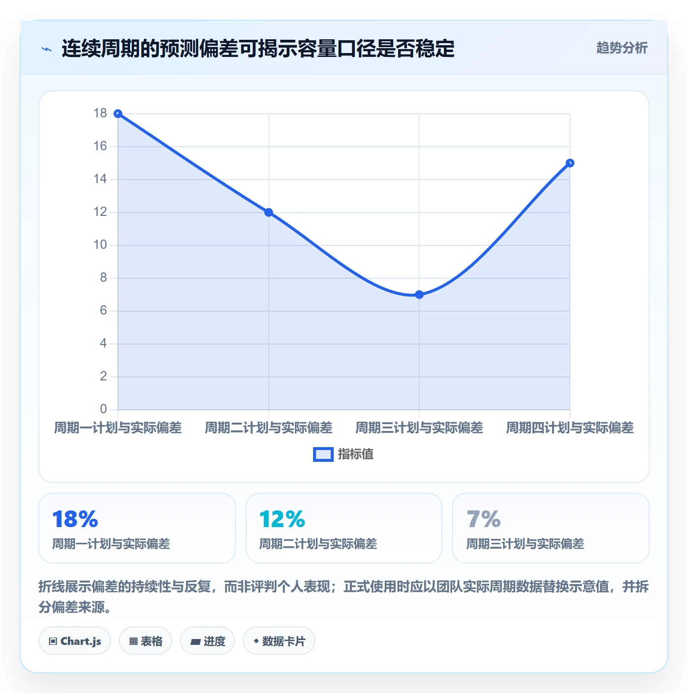 Capacity管理指南：PMO如何做好资源负载，协同管理全流程