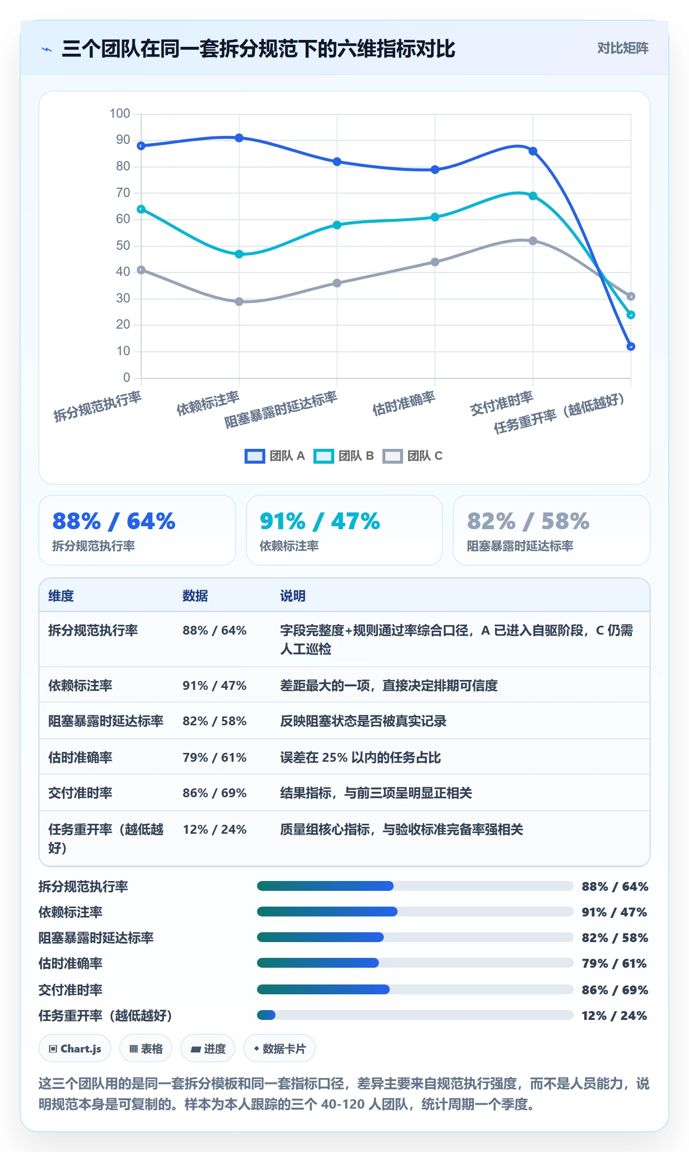 任务拆分流程与规范:项目负责人任务管理数据分析关键指标