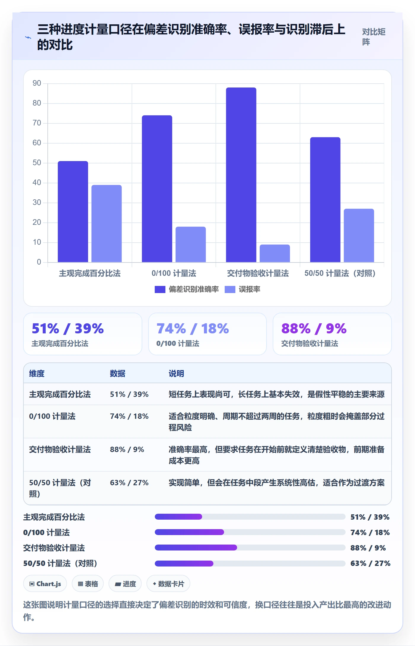 进度偏差管理指南：PMO如何做好进度管理，实操方法全流程