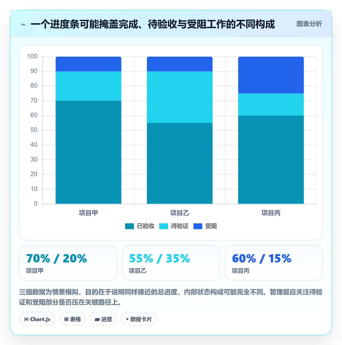 进度日志怎么做?管理层入门指南:进度跟踪从0到1