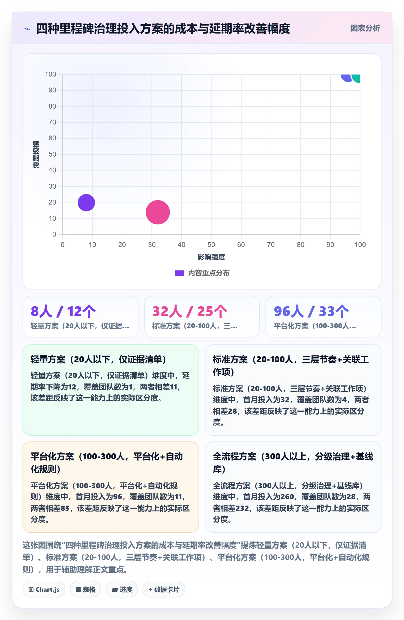 里程碑计划管理指南:研发团队如何做好里程碑,实操方法全流程