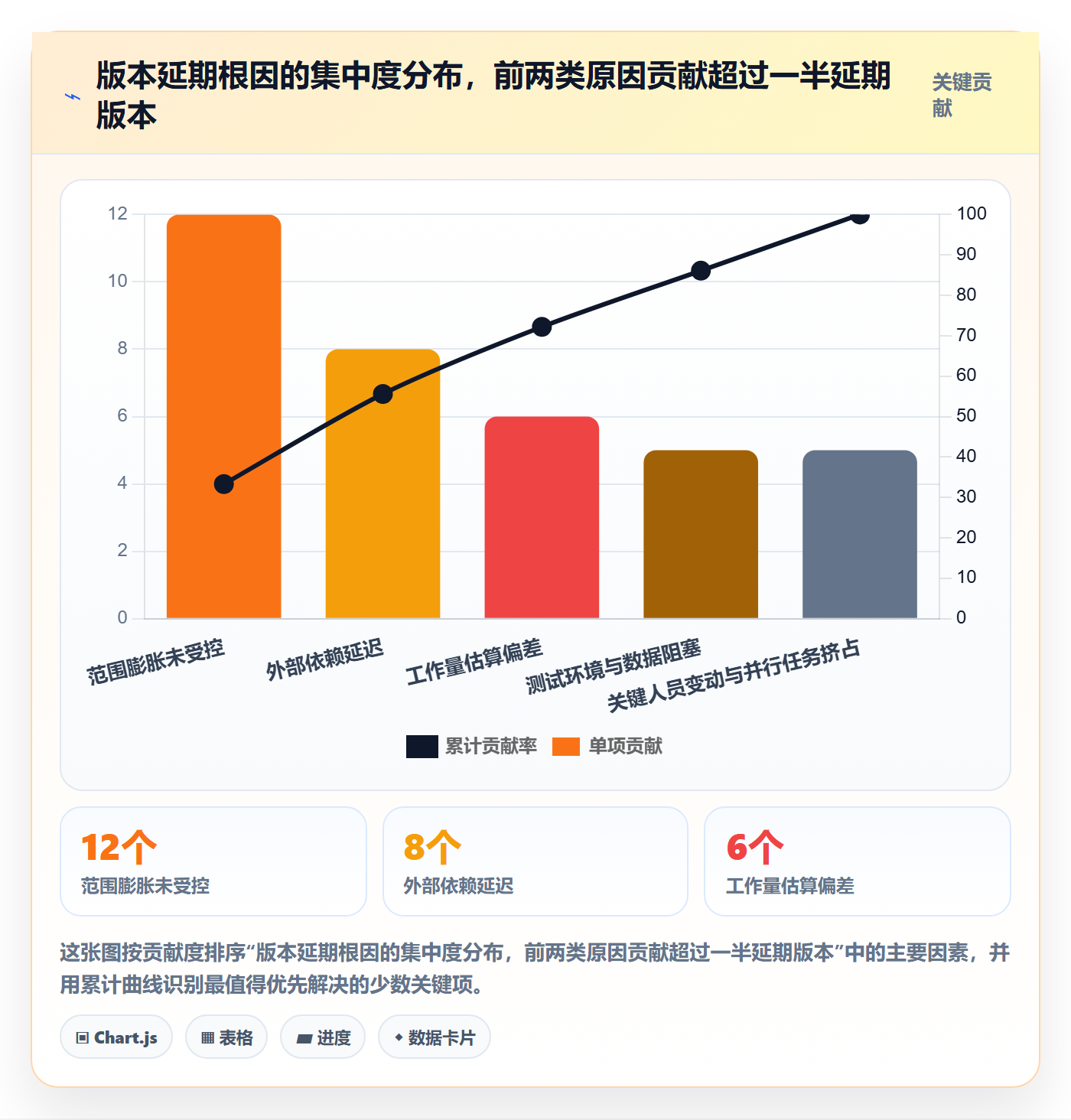 计划版本最佳实践：研发团队项目规划入门指南，常见问题