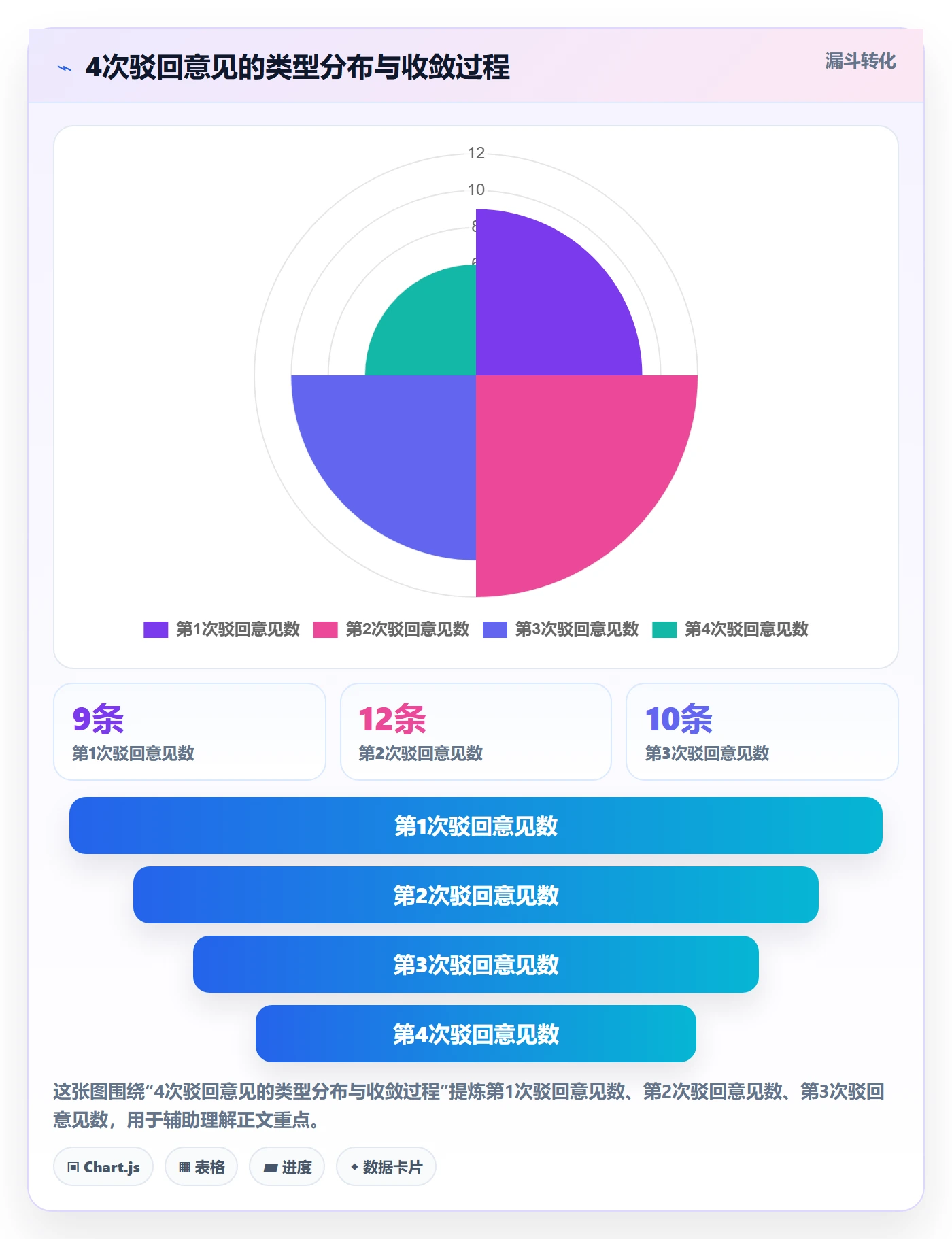 驳回落地方案:项目经理开展任务验收的流程优化案例解析