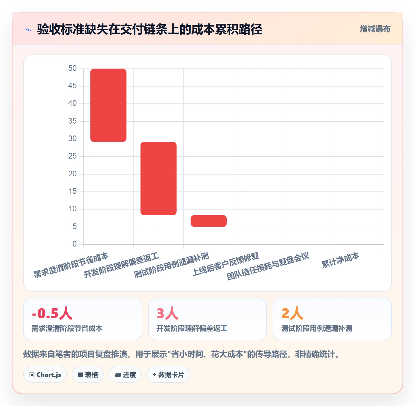任务验收验收标准全流程:研发团队落地方案与一文讲清