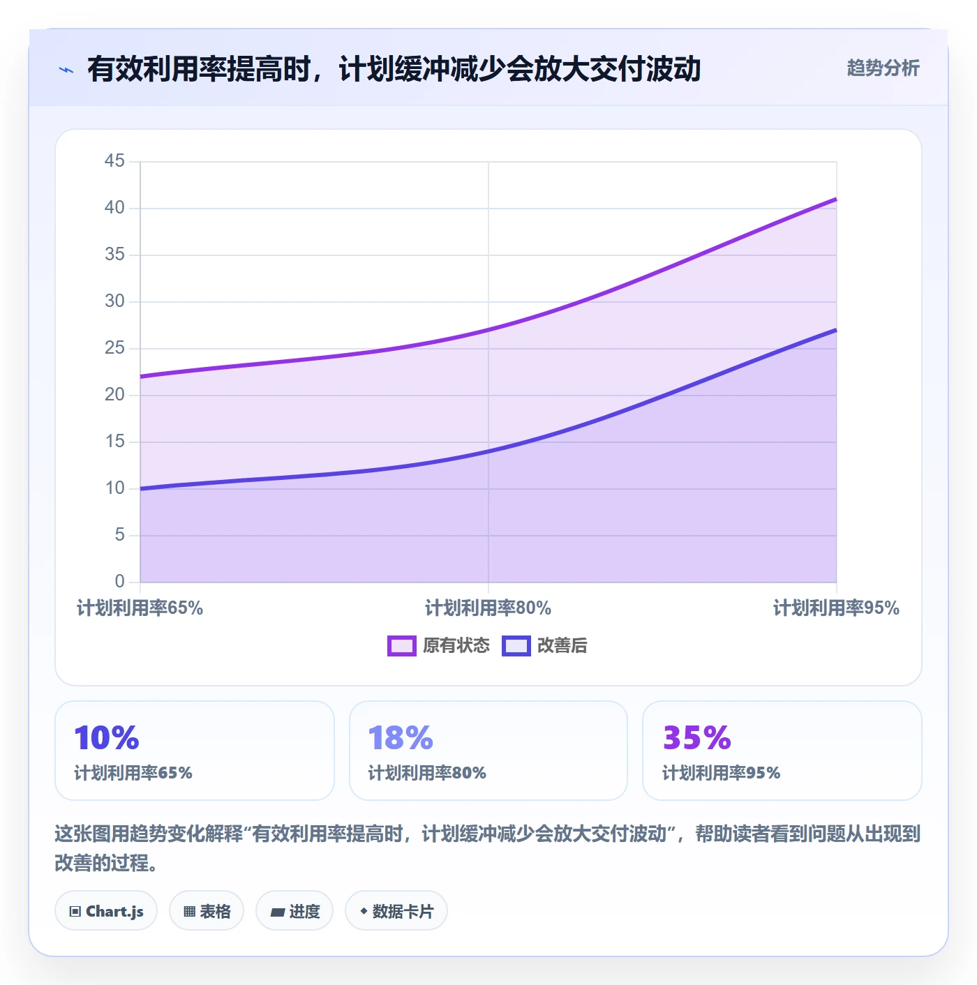 资源管理资源全流程：产品经理风险控制与一文讲清