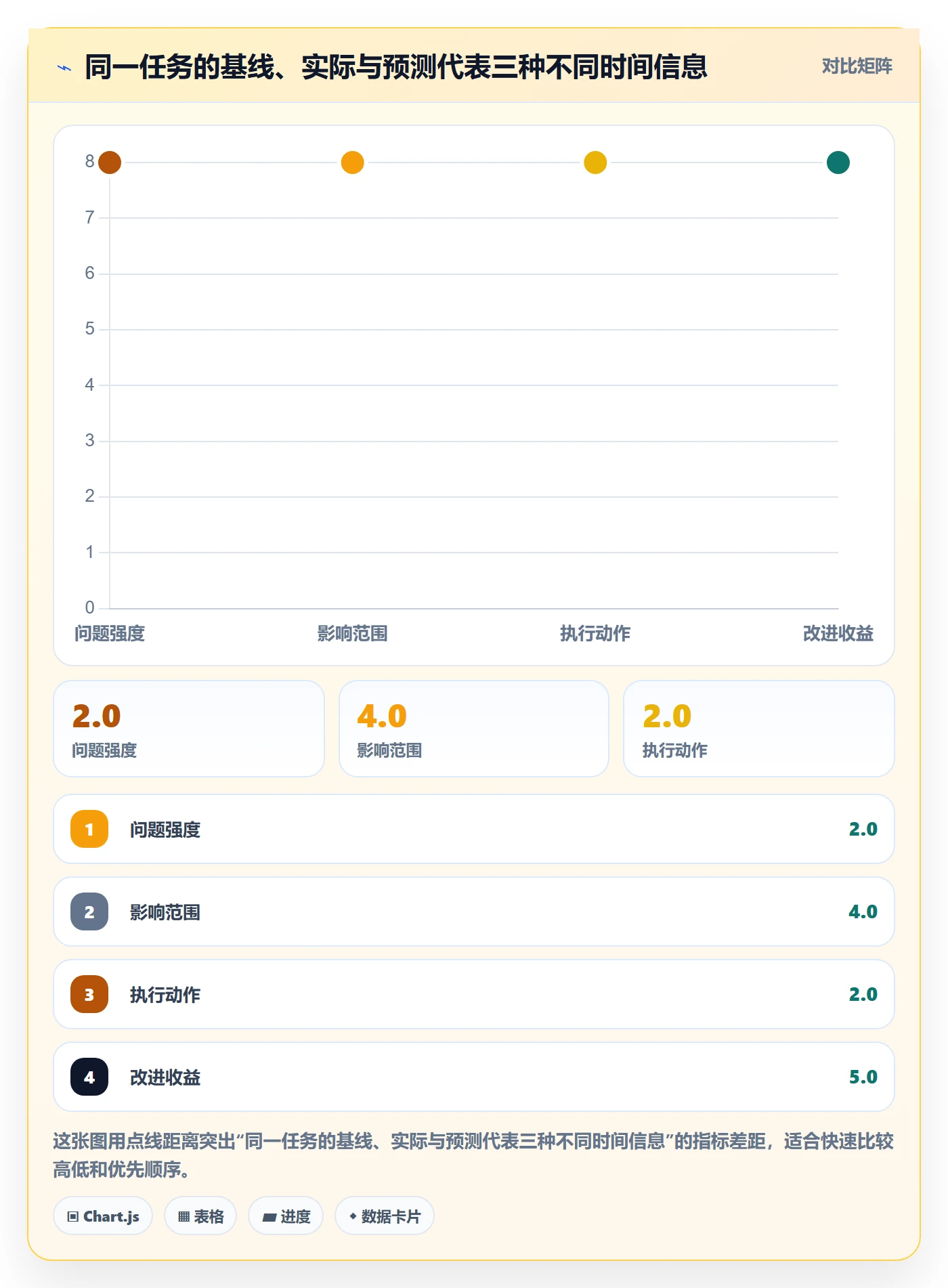 甘特图如何做好基线对比？企业管理者最佳实践与操作步骤