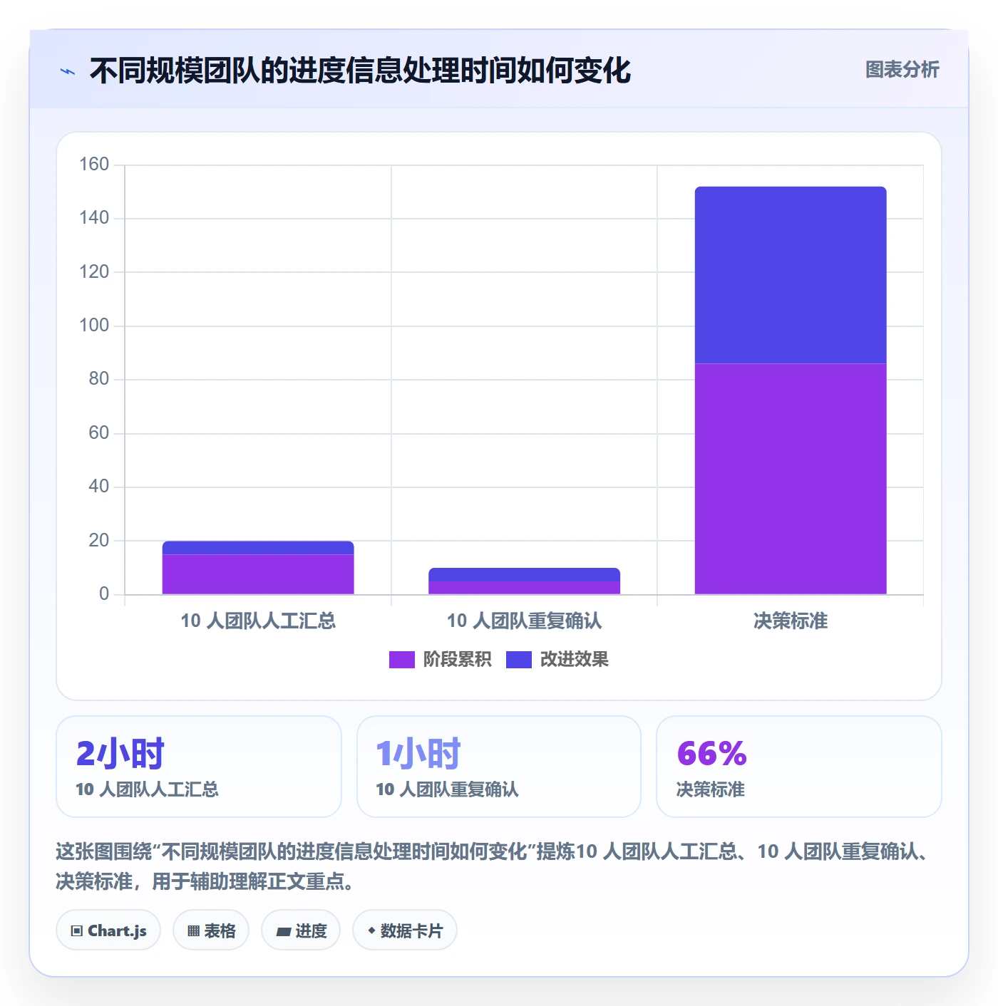 进度跟踪每日进展教程:企业管理者制度设计,避坑指南