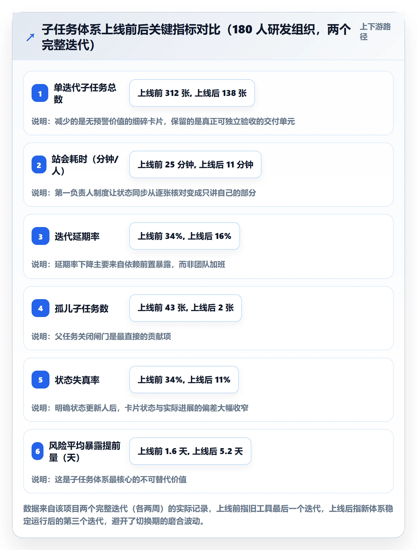 子任务落地方案:项目经理开展任务管理的入门指南案例解析