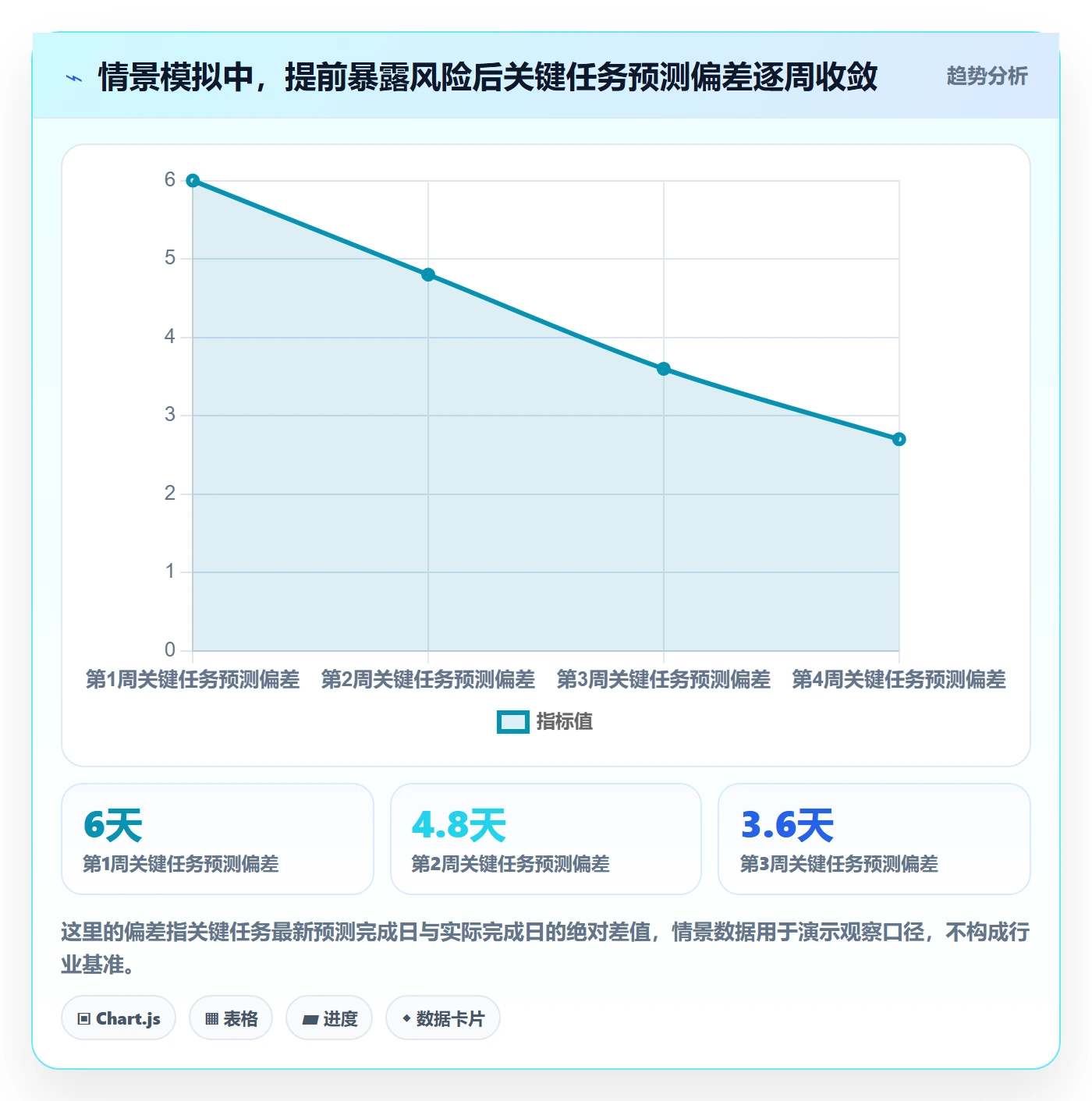 进展怎么做?项目成员制度设计:进度跟踪从0到1