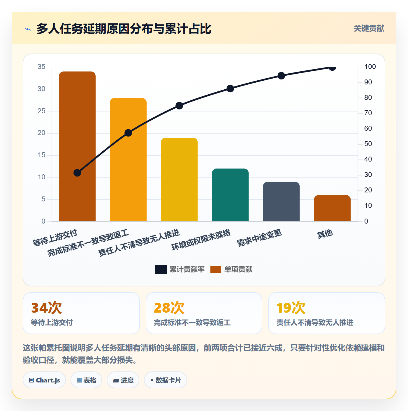 任务分派多人任务全流程:项目经理效率提升与一文讲清