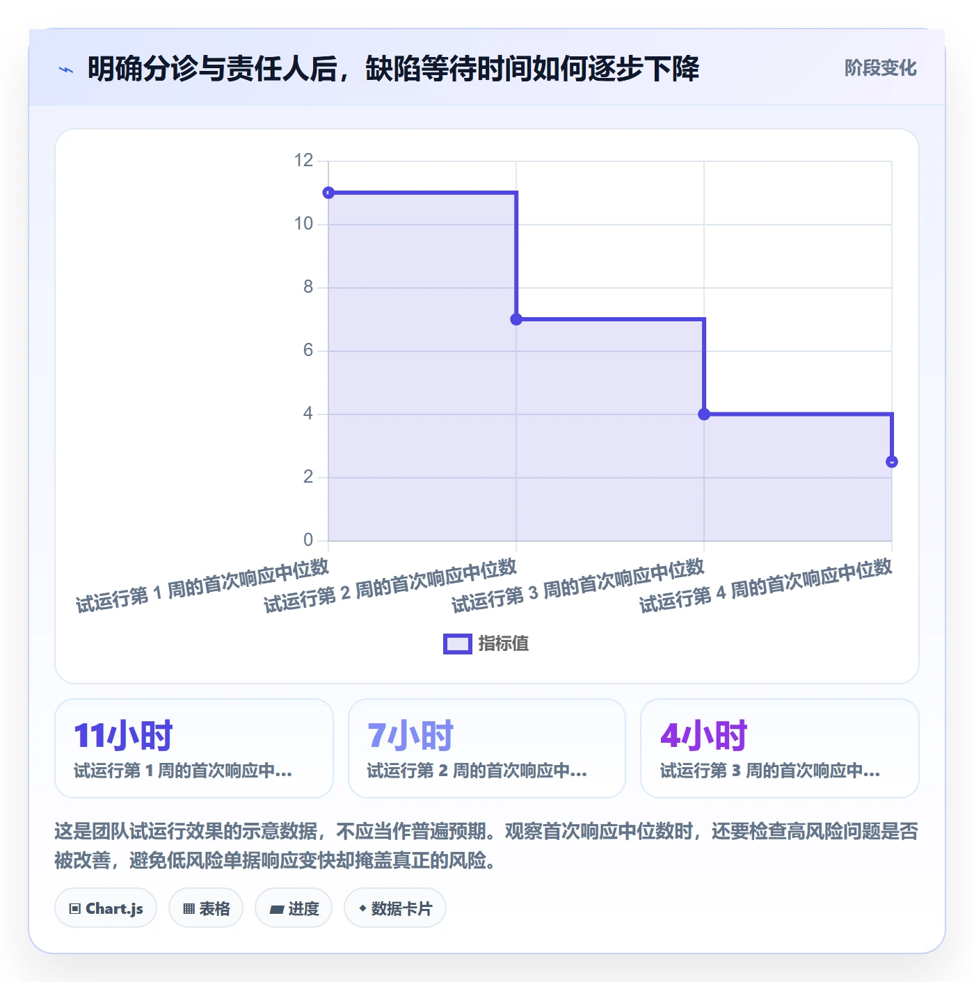修复怎么做?研发团队制度设计:Bug / 缺陷从0到1