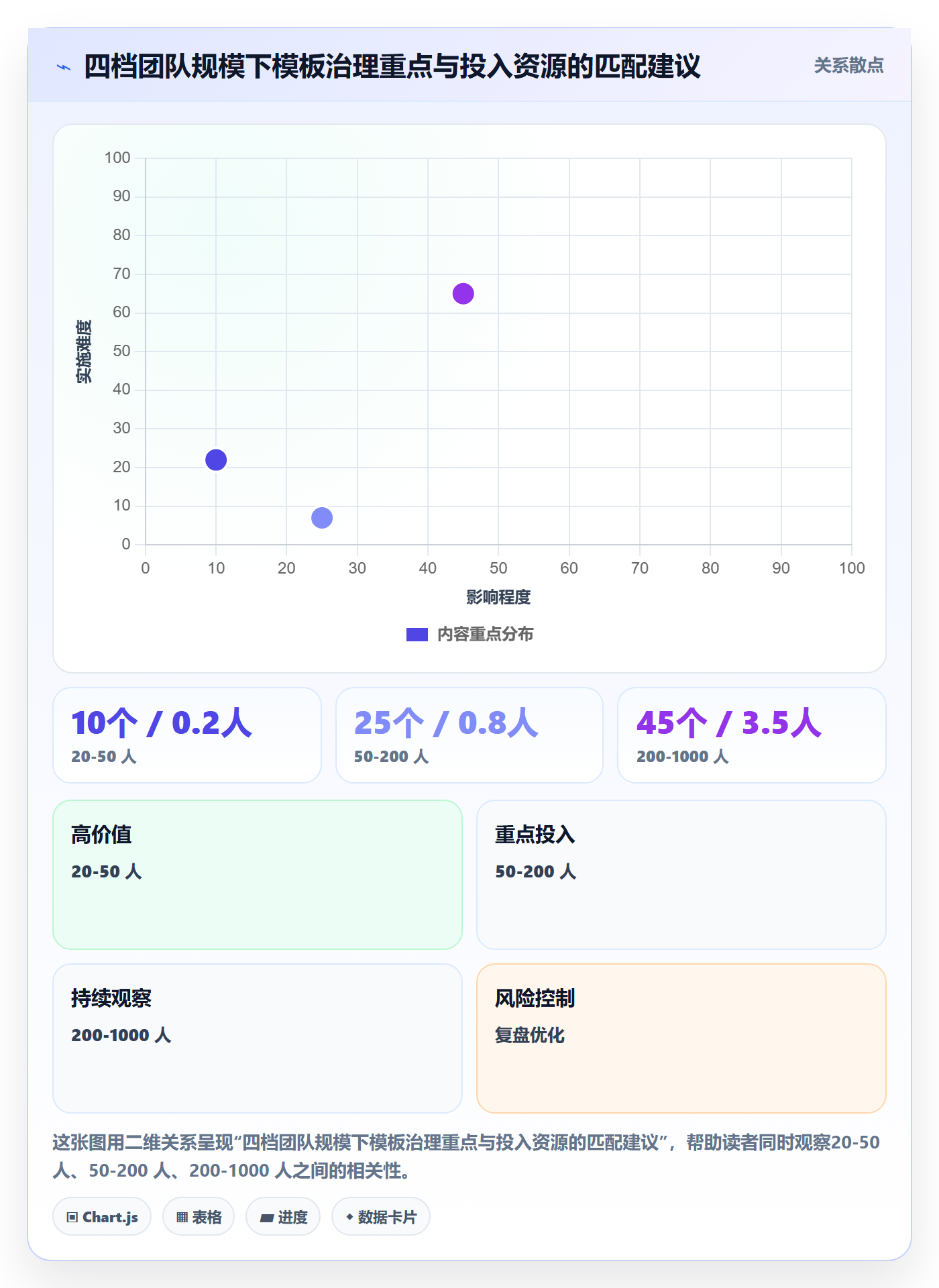 项目模板模板权限教程:实施团队协同管理,避坑指南