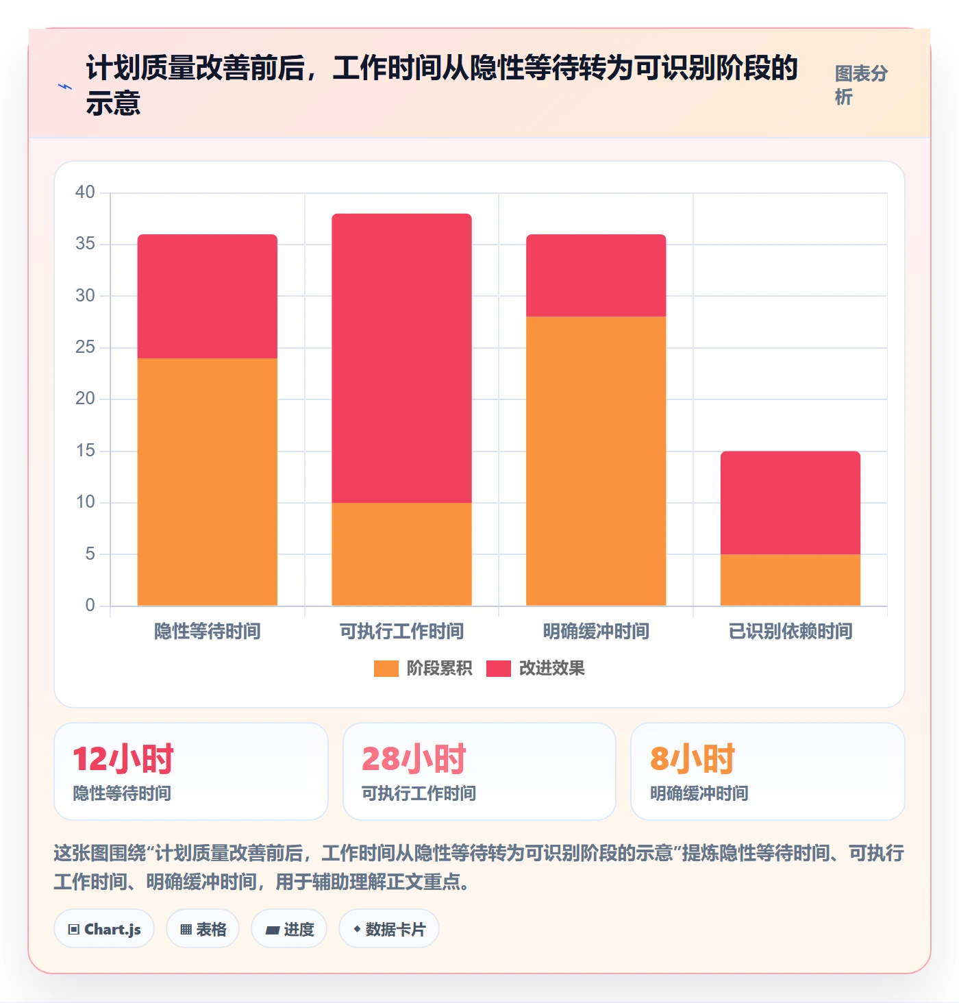 截止日期管理方法大全:项目负责人日历视图最佳实践落地清单